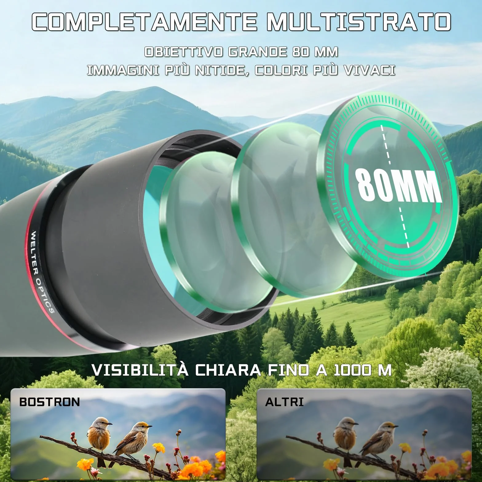 Cannocchiale con Treppiede, 20-60x80 Telescopio Spotting Scope - FMC Cannocchiale Professionale con Treppiedi con Smartphone Adapter per Caccia, Tiro a Segno, Birdwatching