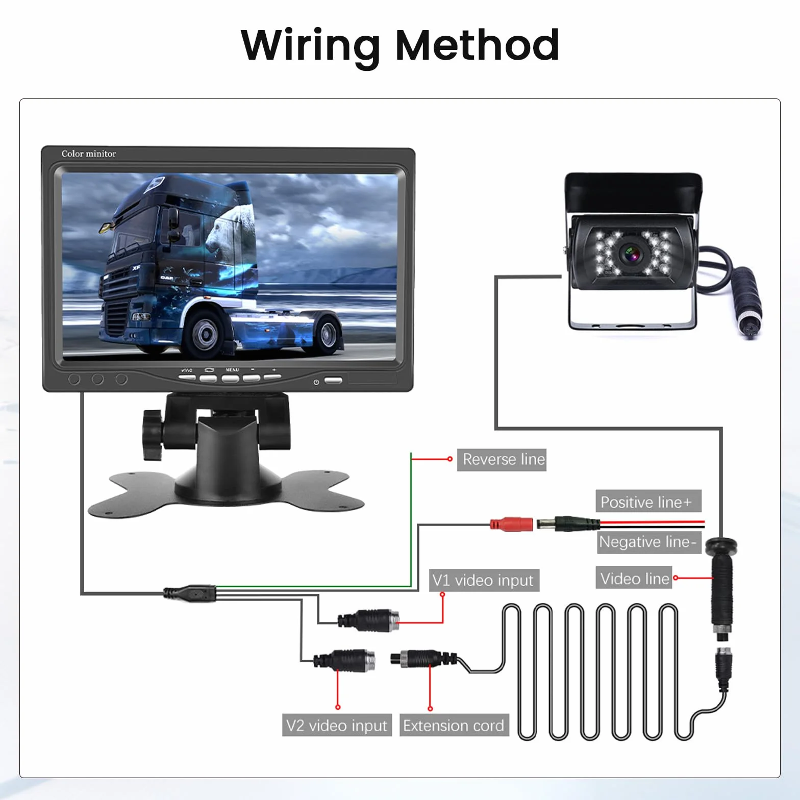 Inefala Kit Telecamera Posteriore con Monitor 7 Pollici +Telecamera di Retromarcias Impermeabile IP68 Grandangolo 170° Visione Notturna 18IR per Camion Camper Trattori 12V-24V +20M 4Pin Cavo Avionico