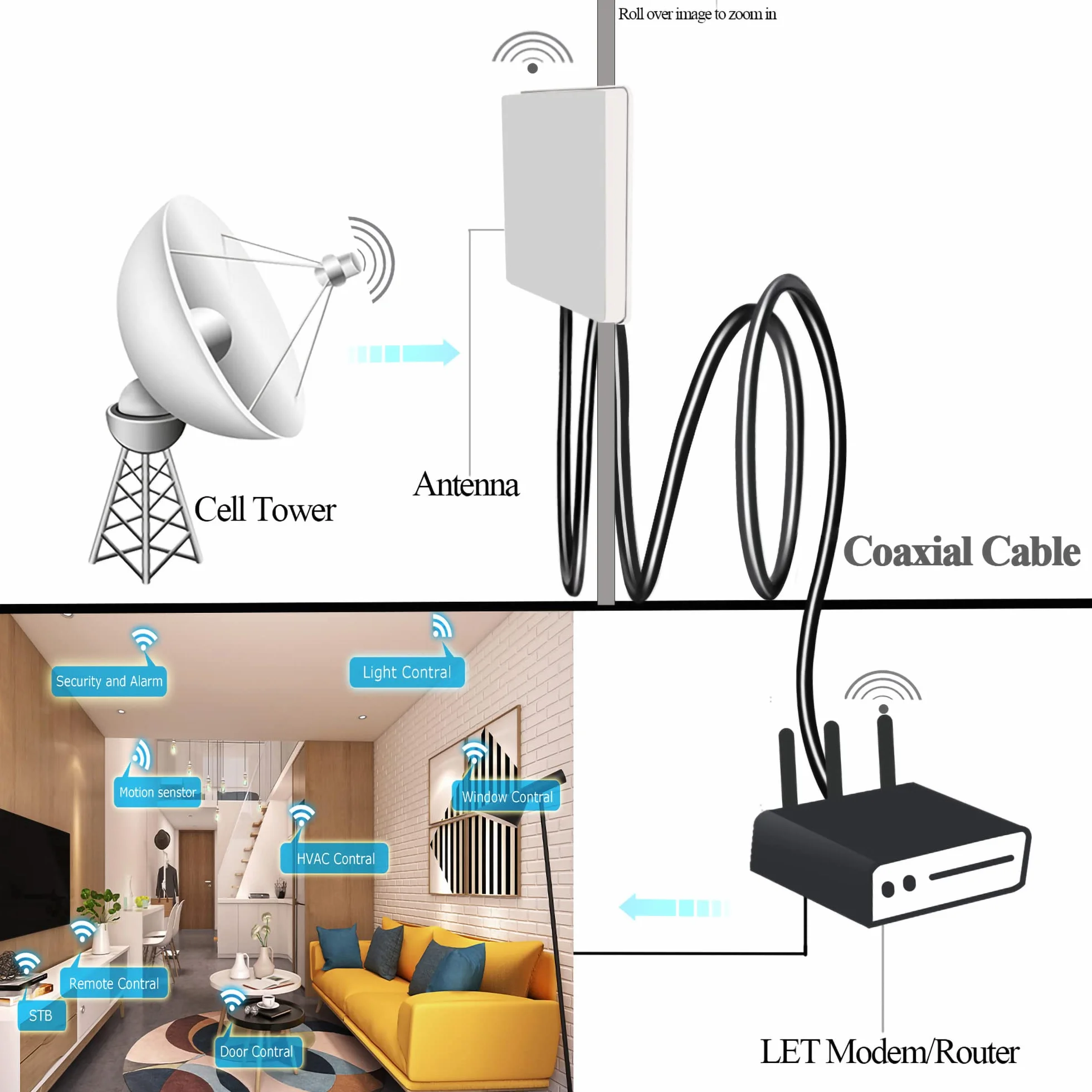 TUOLNK Cavo di prolunga SMA RG58 65.6ft (20M) Cavo coassiale SMA maschio a SMA femmina Antenna WiFi 3G 4G LTE Wireless LAN Cavo coassiale RF a bassa perdita Radio CB