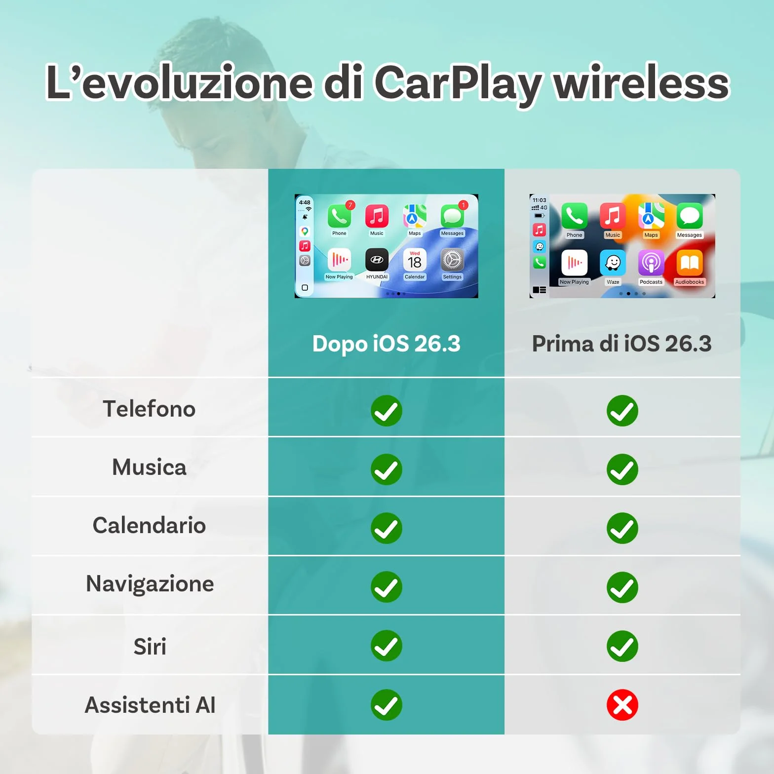 OTTOCAST Mini Pico 2026, Adattatore CarPlay Wireless Android Auto, WiFi 6 & Bluetooth 5.4, Riconnessione in 5 Secondi, Plug & Play USB, Per Auto con CarPlay Cablato OEM 2016+