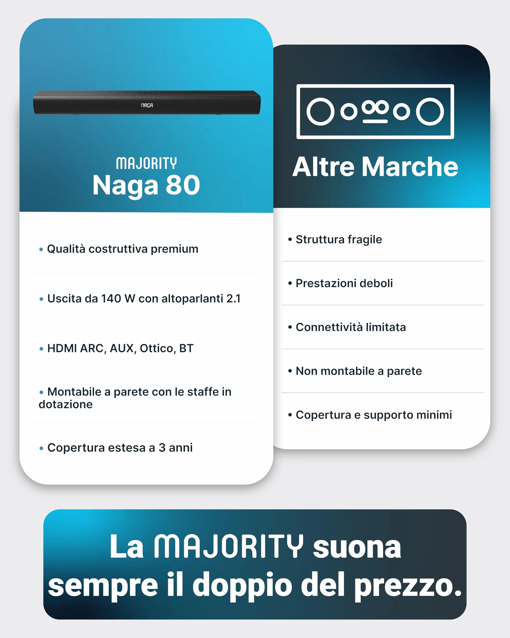 Majority Naga 80 Soundbar Bluetooth per TV | Barra Audio 2.2 Canali 140W con Subwoofer Integrato | HDMI ARC, Ottico, AUX, USB | Soundbar per Smart TV con Suono Surround 3D