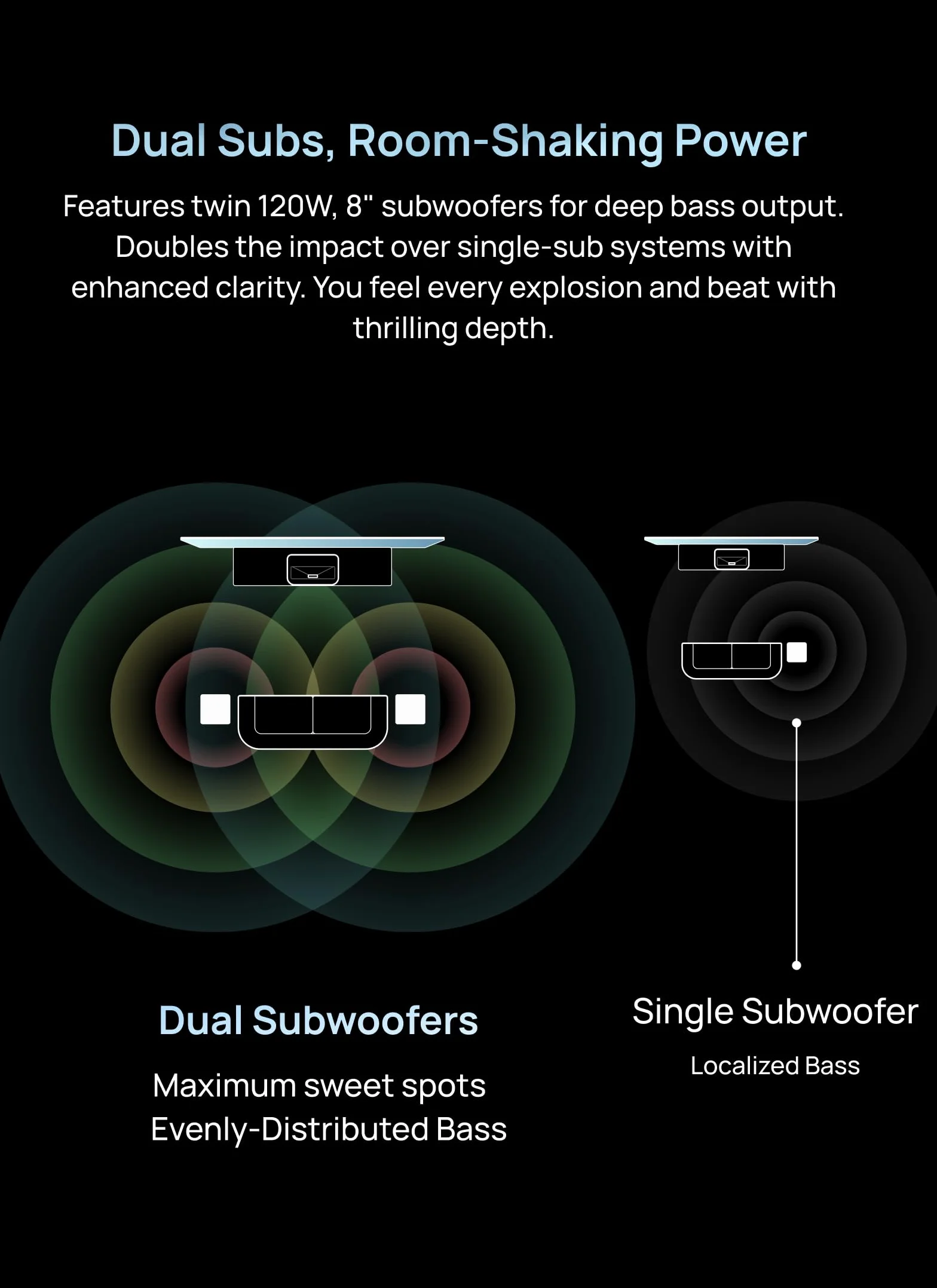 AWOL VISION ThunderBeat 4.2.2 Sistema audio home theater completamente wireless (Thunderbeat)