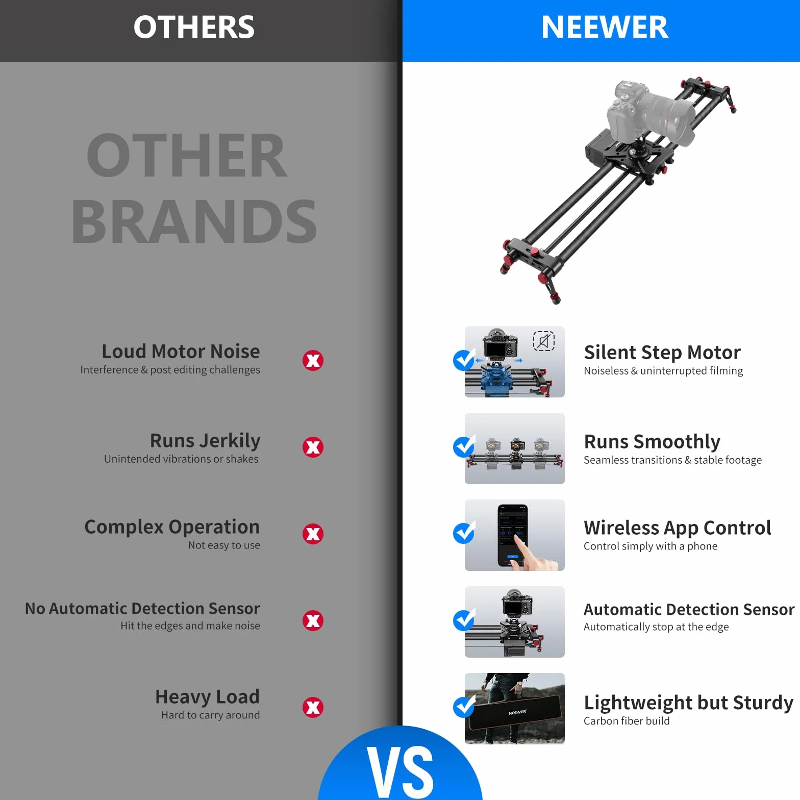 NEEWER 80cm Slider per Fotocamera Motorizzato, Carrello in Fibra di Carbonio con controllo via App, Supporto per Modalità Video, Fotografia Time Lapse, Tracking, Scatto Orizzontale e a 120°(ER1-80)
