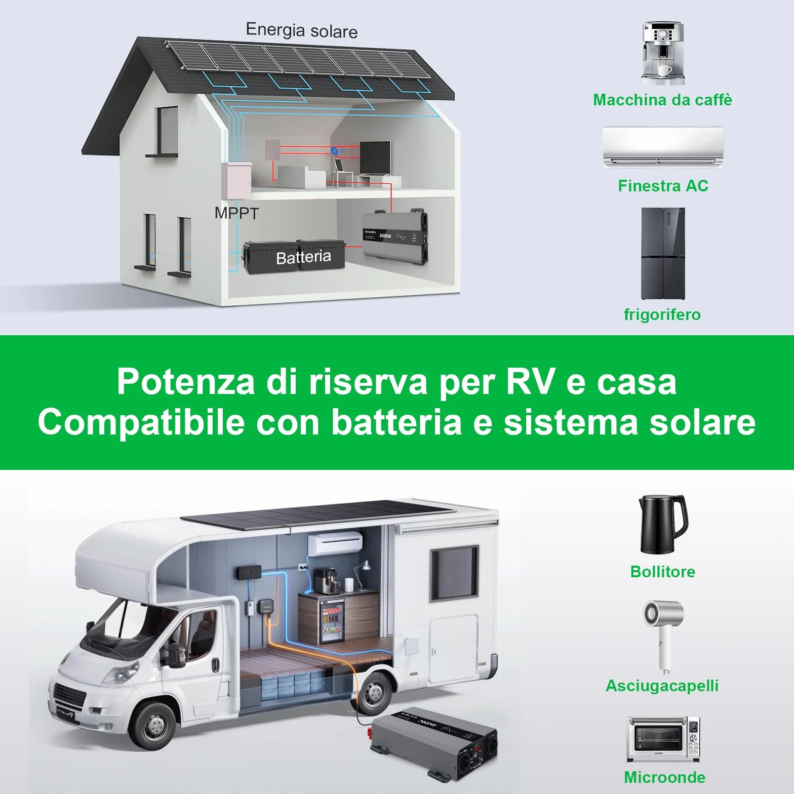 DATOUBOSS Inverter 24V 220V 2000W Onda Pura(Picco 4000W), Trasformatore 24V 220V con 2 EU Prese, Porte USB-A e USB-C,Display LCD,Comando a Distanza,per Camper, Camion, Emergenze e Apparecchi Campeggio