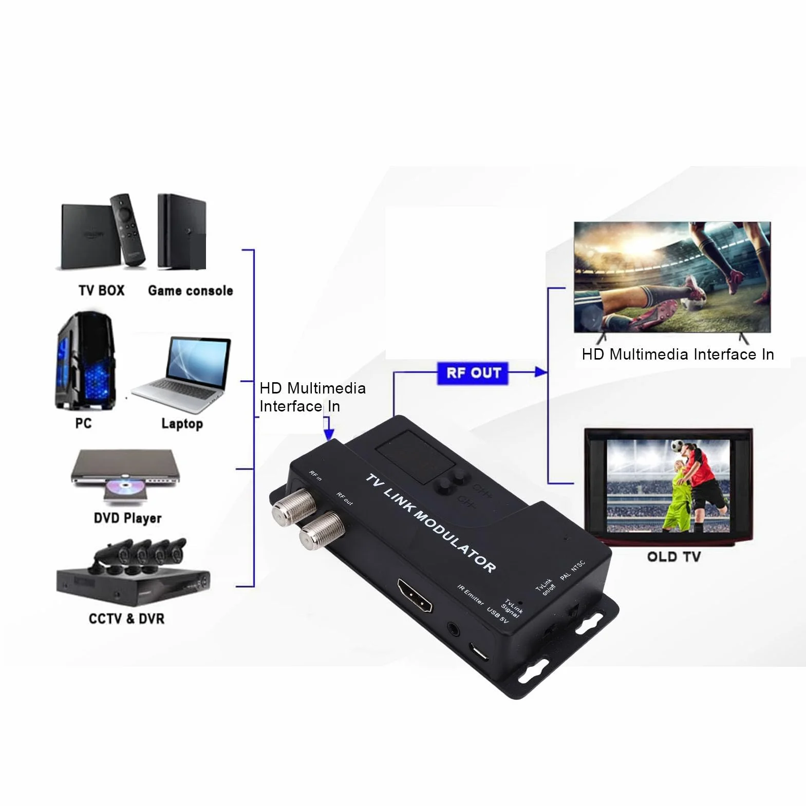 Modulatore HDMI RF Convertitore AV Coassiale VHF UHF PAL NTSC