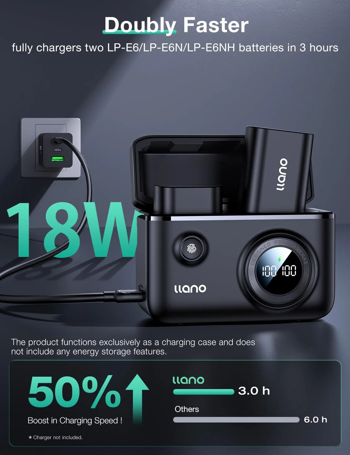 llano LP-E6NH LP-E6P Caricatore rapido doppio USB-C 18W compatibile con Canon EOS R5, R6 Mark II, 5D 6D 7D Mark II III IV, 5Ds, 60D, 70D, 80D, 90D, Smart Digital Display, copertura a scatto magnetico