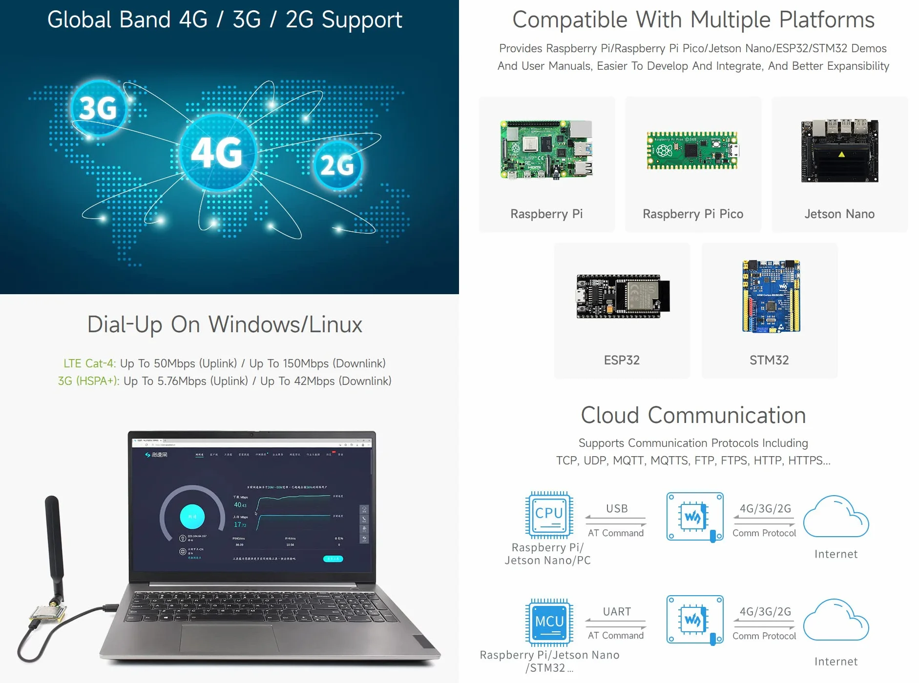 Waveshare SIM7600E-H 4G-Module,utilizzato per l'accesso Internet dial-up Windows/Linux,comunicazione piattaforma cloud,localizzazione GNSS, compatibile con Raspberry Pi/Jetson Nano/ESP32/STM32