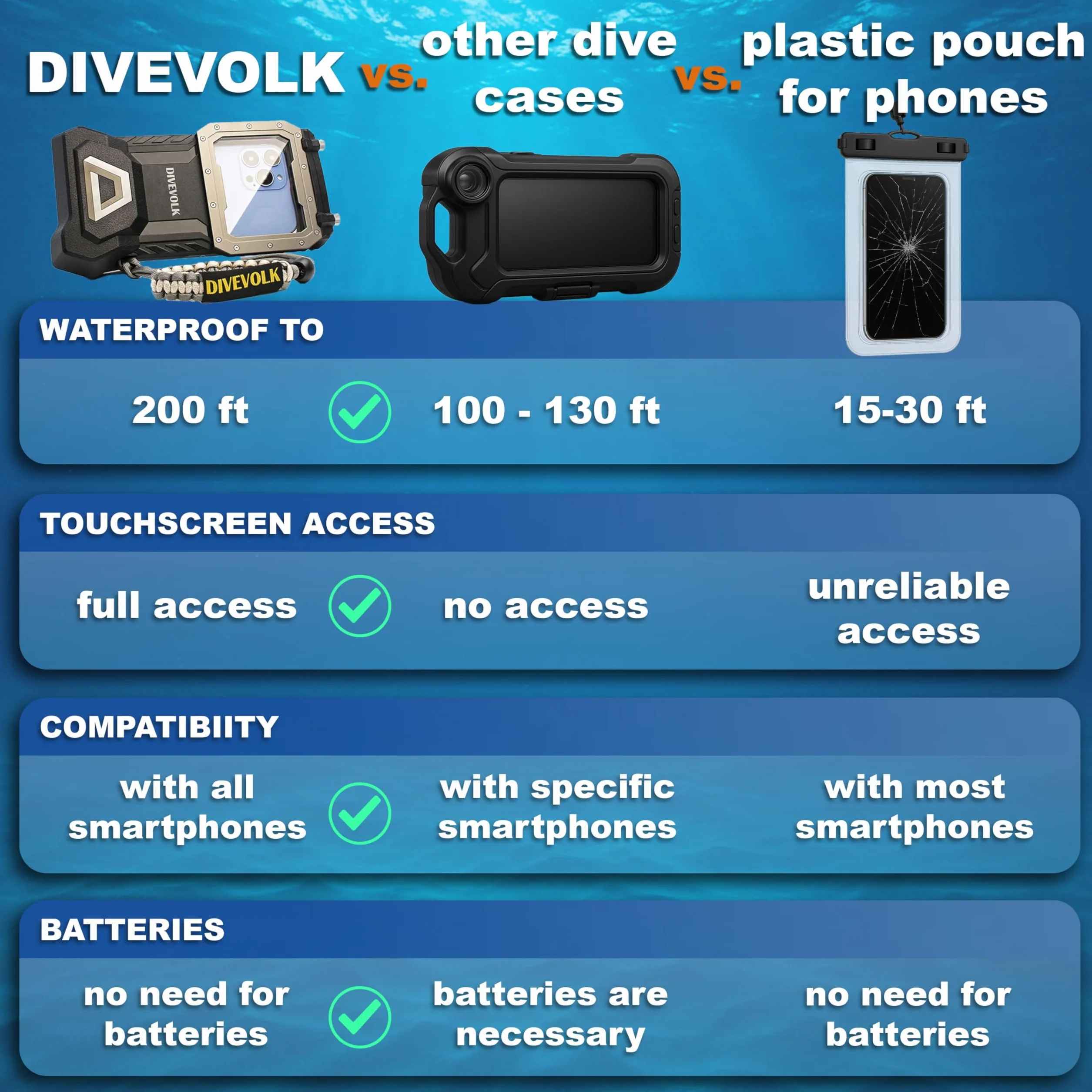 DIVEVOLK Seatouch 4Max custodia impermeabile per iPhone 12/12Pro/13/13Pro/14/14Pro/15/15Pro/16