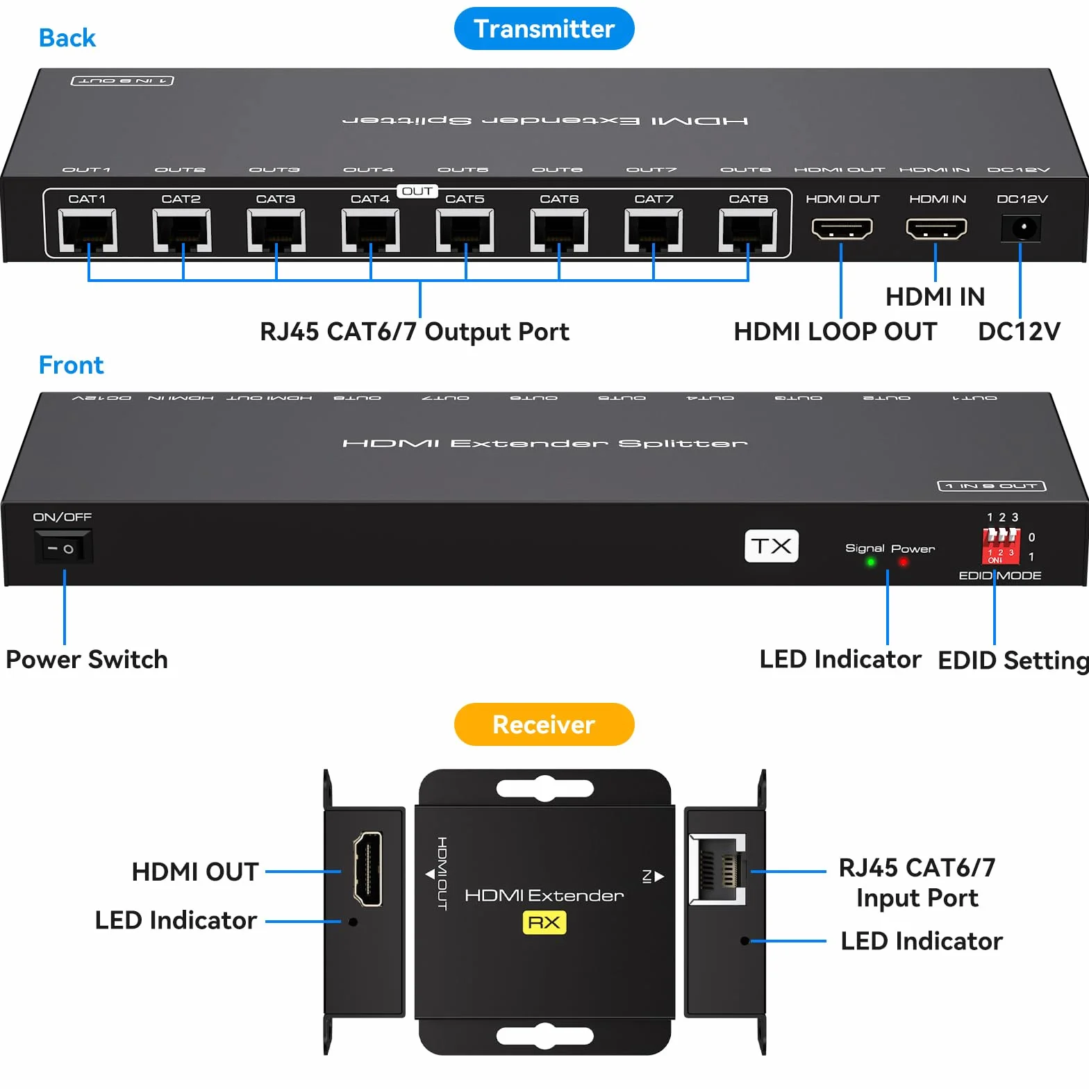 VPFET 8 Porte HDMI Extender Splitter 1 in 8 Out over Cat6 7 Ethernet Fino a 50m 165ft con 1 uscita HDMI Loop Supporto 1080P60Hz Gestione EDID e POC Solo collegato a TX