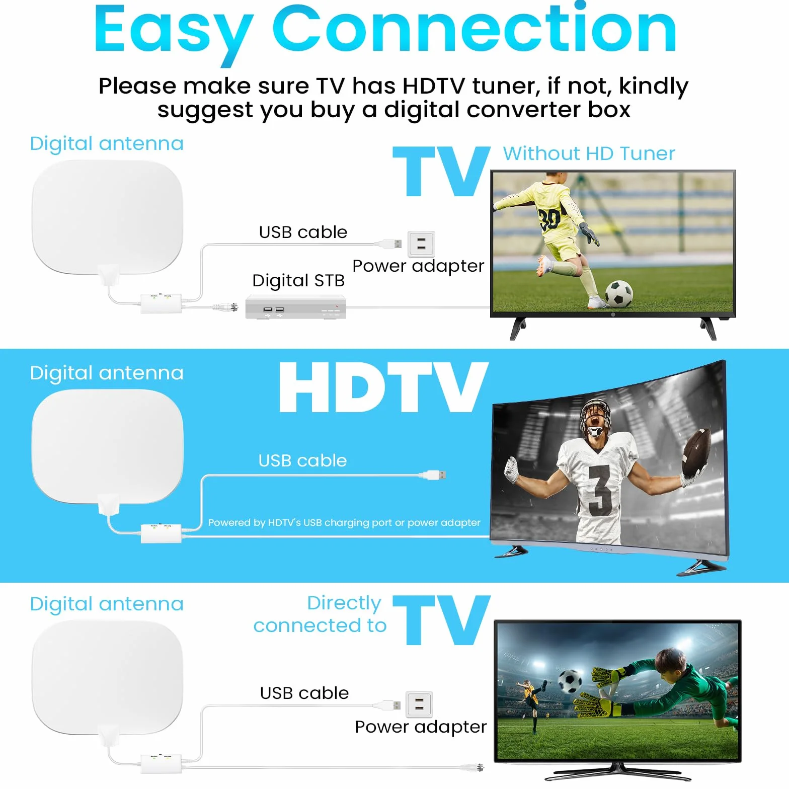 2026 Antenna TV Interna Potente Aggiornata, 600Km+ Antenna TV da Interno A Lunga Distanza, 360° Ricezione HD de Canali Locali, Compatibile Con Smart E Vecchie TVs, Cavo Coassiale Da 10M