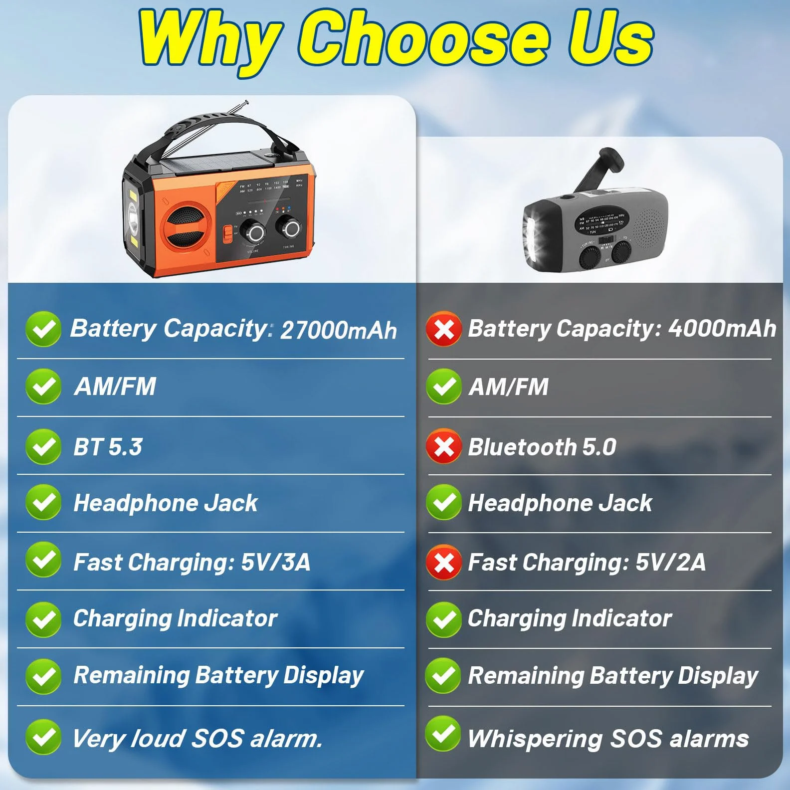27000mAh Bluetooth Radio a Manovella, BIAOQINBO AM/FM Radio Solare 3 Metodi di Ricarica 8 in 1 Radio Portatile di Emergenza, SOS, Torcia, Bussola, Lampada da Lettura, Presa per Cuffi