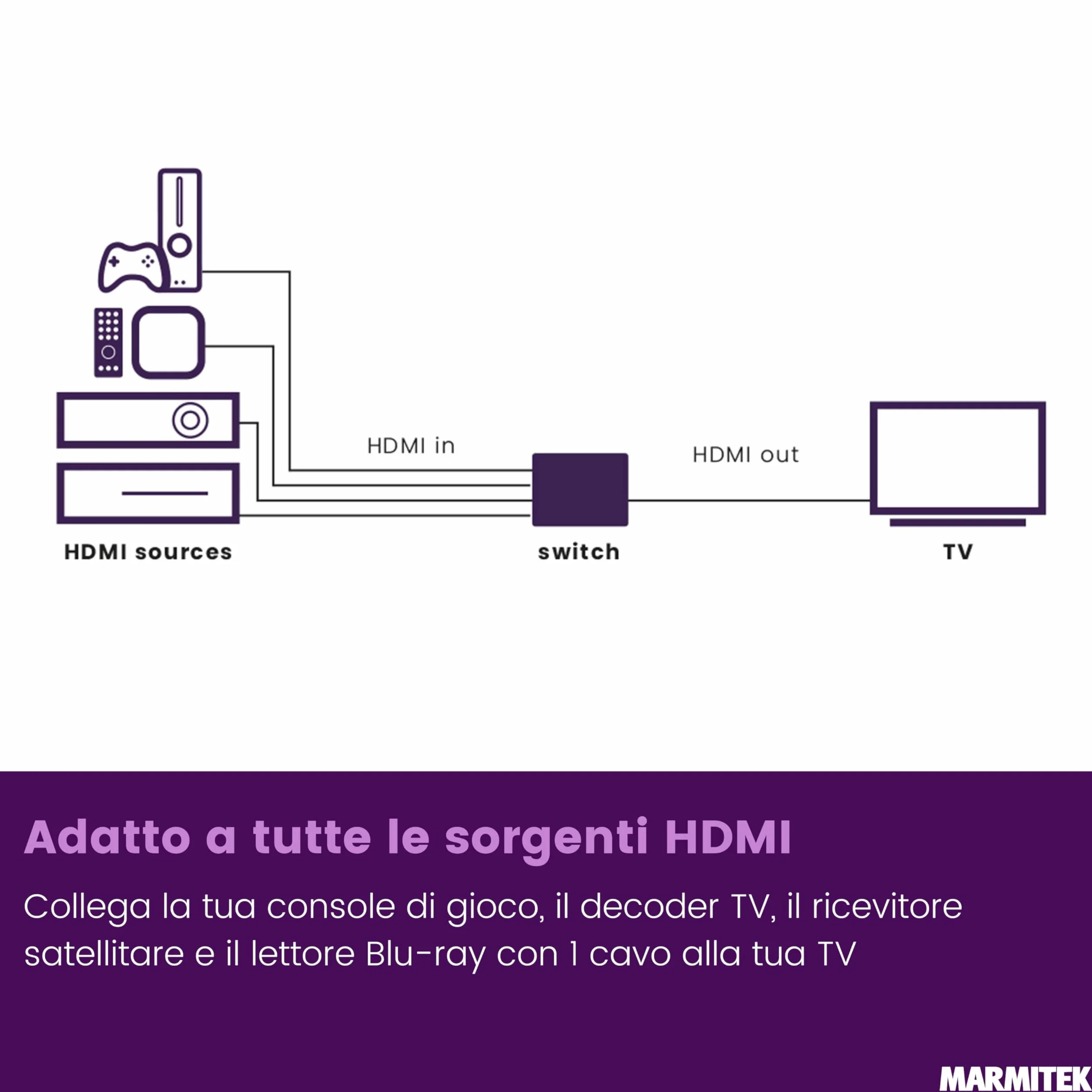 Switch HDMI 8K60 Marmitek Connect 740-4K120 gaming - HDMI 2.1 4 ingressi 1 uscita - 48 Gbit/s VRR ALLM QMS QFT - commutazione automatica - telecomando