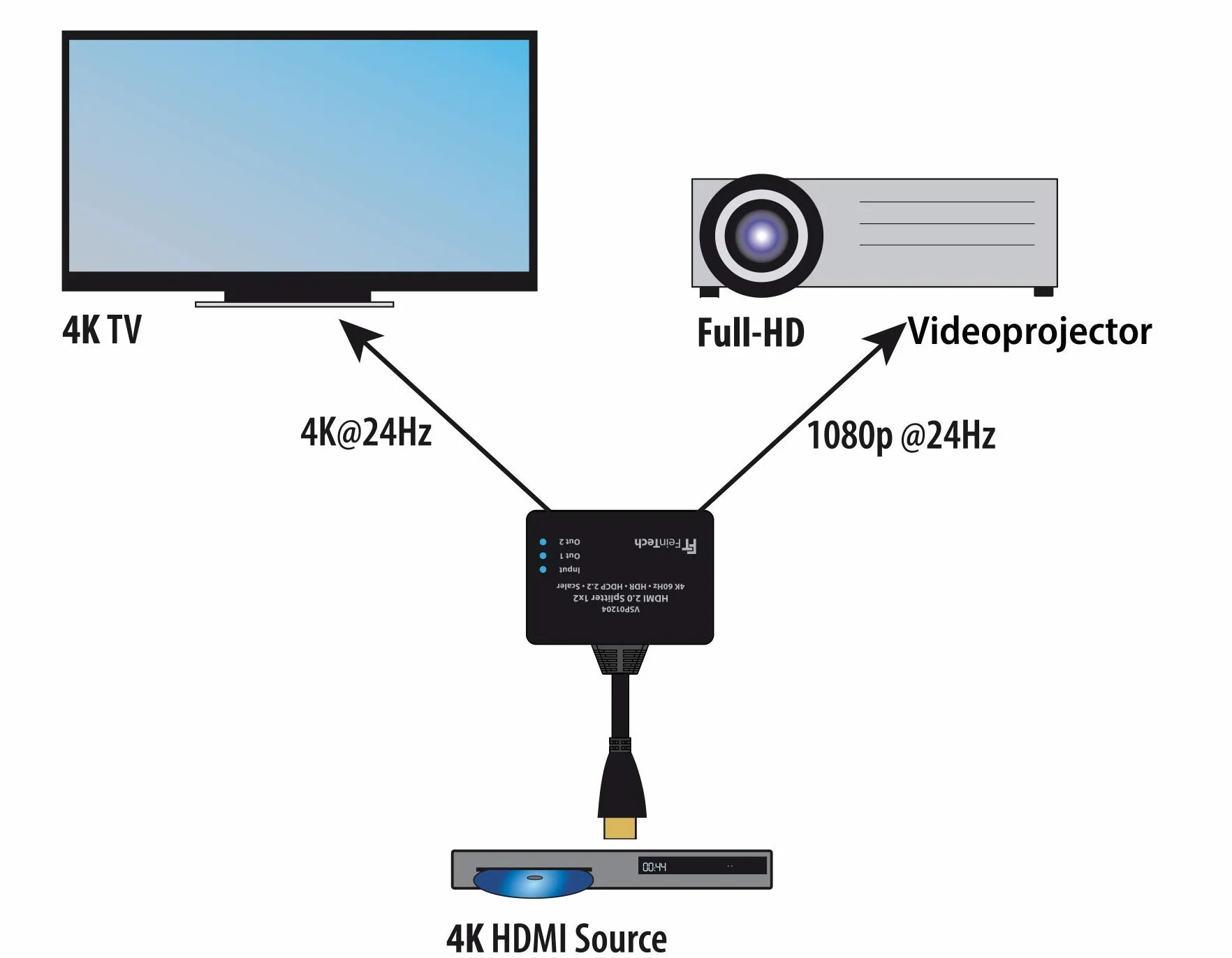 FeinTech VSP01204 Splitter HDMI Ultra HD 4K 60Hz HDR con scaler, Nero