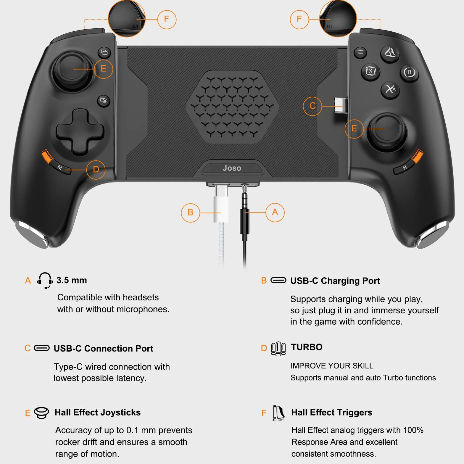 Joso Controller per iPhone 15/16 e Android (USB-C), controller di gioco remoto per console PS5/PS4/Xbox, Joysticks Effetto Hall, 2 pulsanti mappabili, jack audio da 3,5 mm