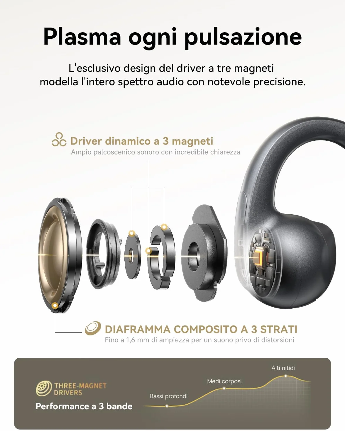 Baseus MC1 Pro Auricolari a Orecchio Aperto, clip per orecchie, suono impressionante, amplificazione dei bassi adattiva, Bluetooth 6.0, cancellazione del rumore in chiamata, IP67, 40H di batteria