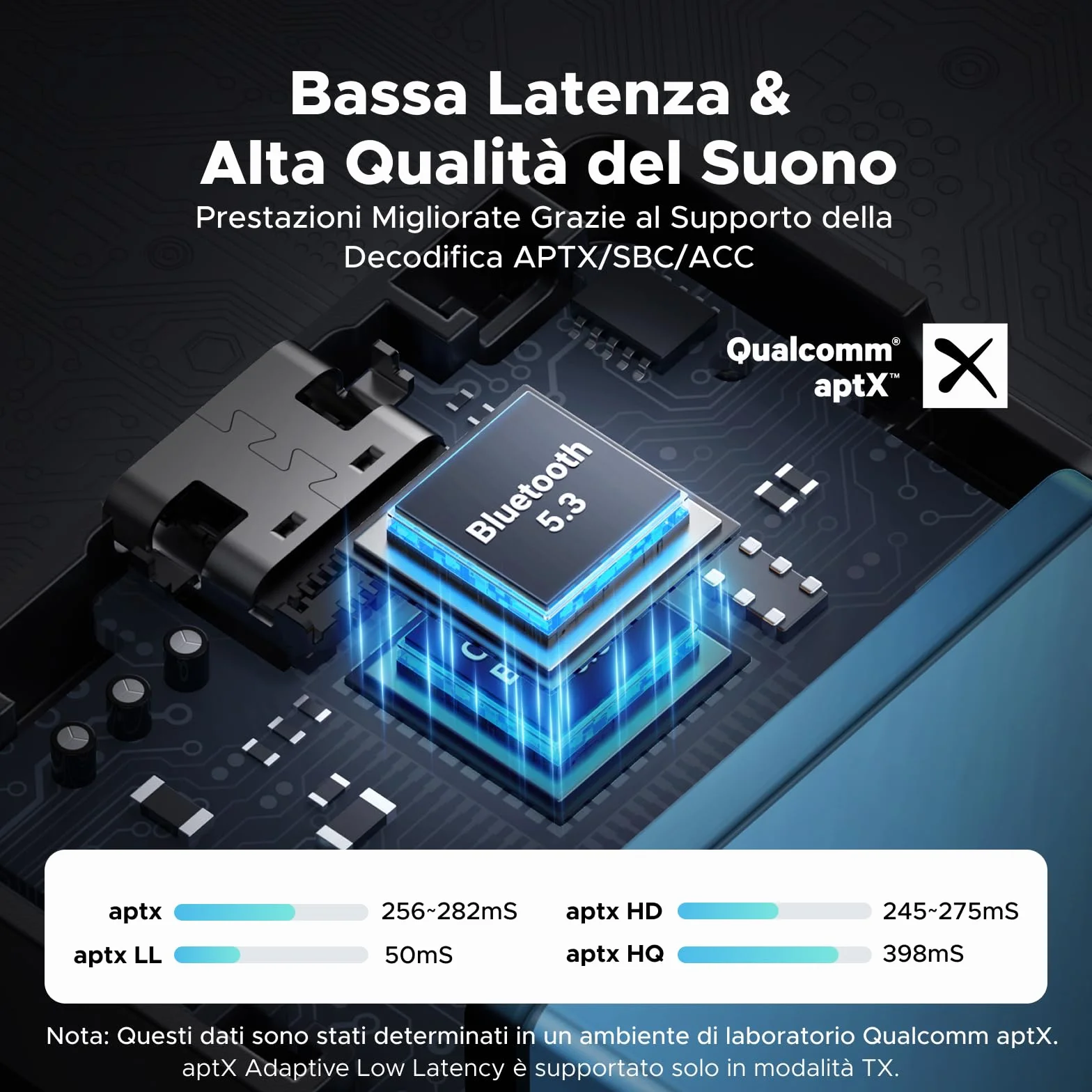 UGREEN Ricevitore Trasmettitore Bluetooth 5.3 aptX HQ Adattatore Bluetooth 2 in 1 Audio Jack da 3,5 mm per Auto Aereo TV PC Altoparlante Amplificatore