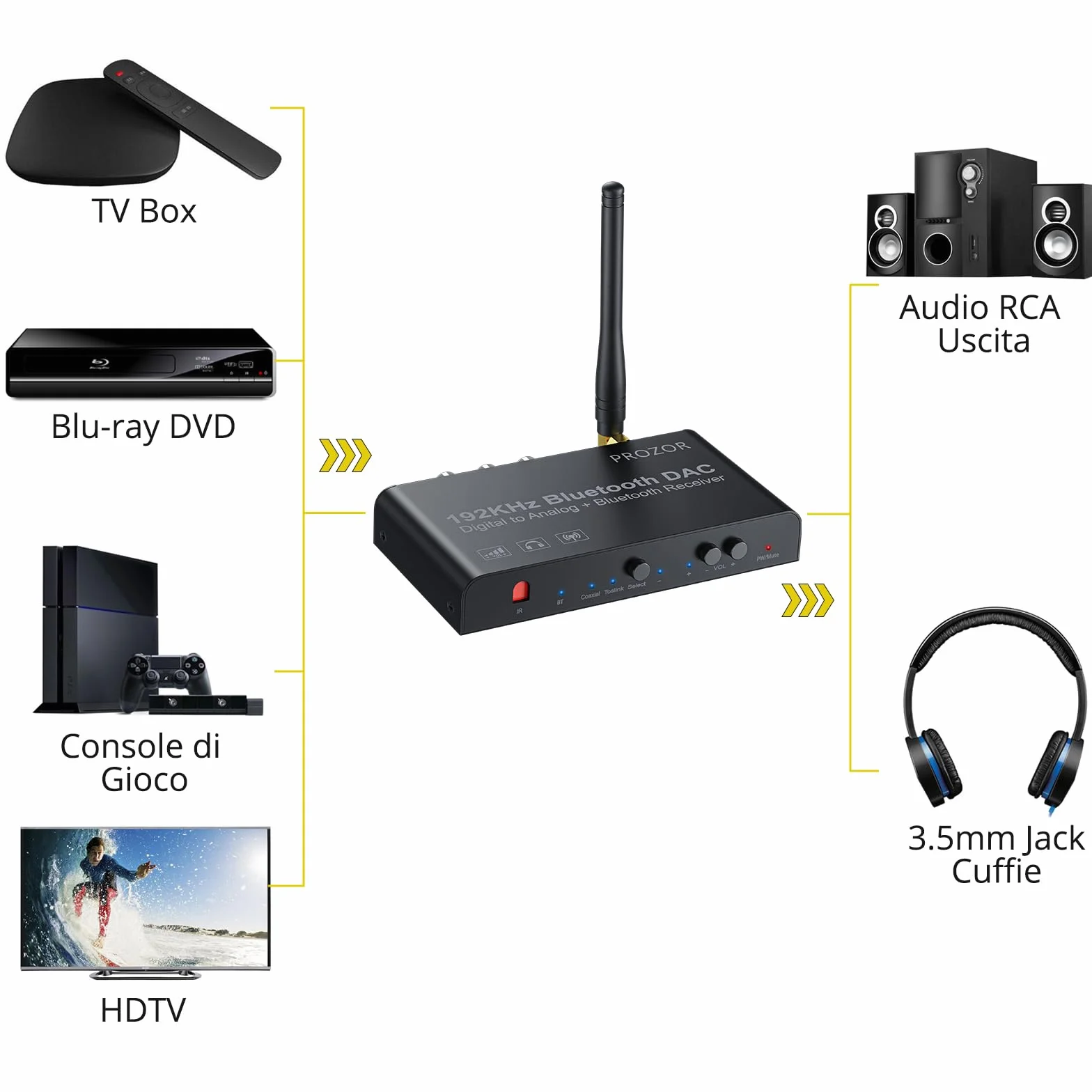 PROZOR Convertitore DAC con Telecomando IR Convertitore Audio con Ricevitore Bluetooth Adattatore Audio Digitale ad Analogico Supporta Controllo Volume/Muto/ON/OFF DAC Telecomando LPCM/PCM