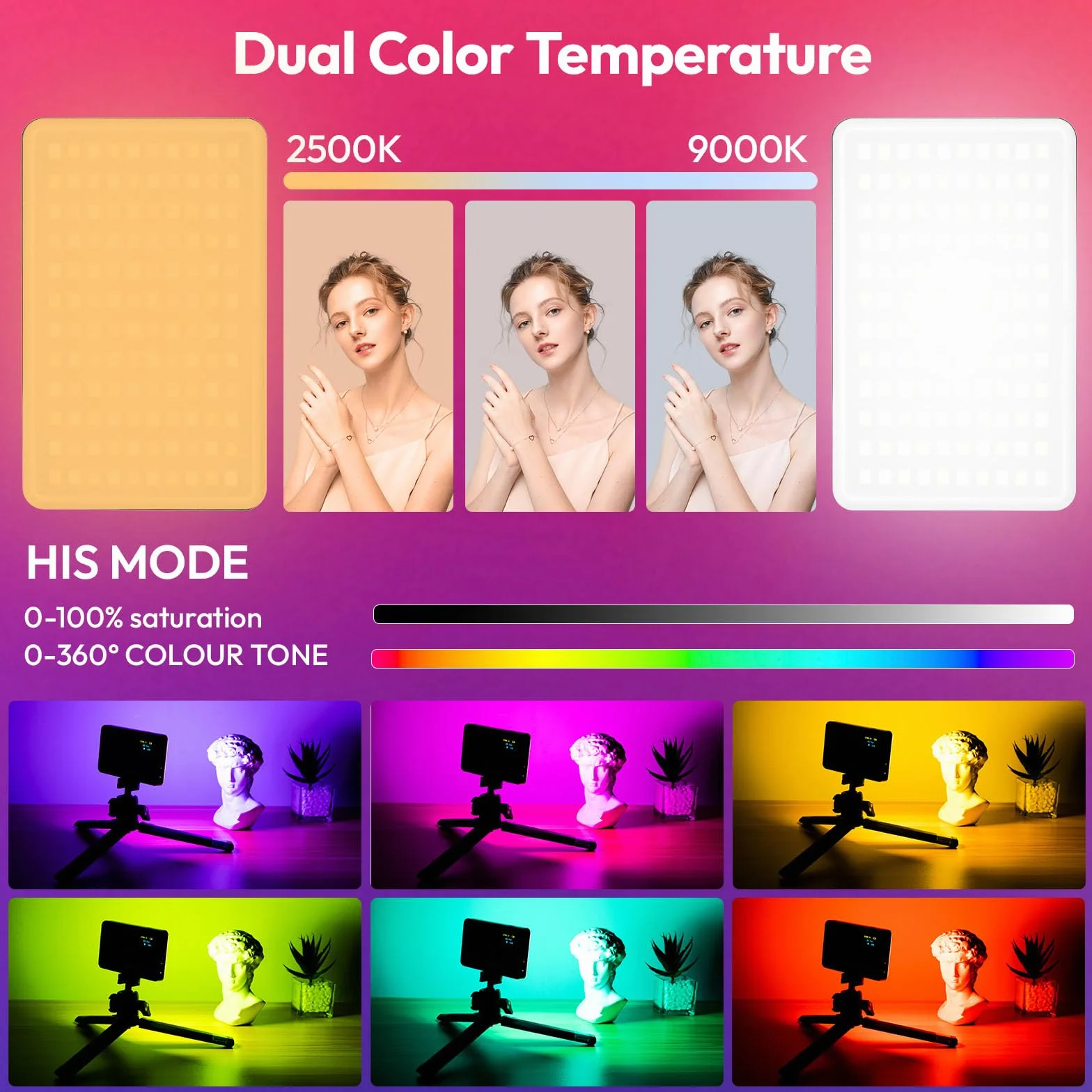 ULANZI VL120 Luce Video RGB, Luce Led Fotografia con Batteria da 3100mAh, Pannello Luce LED da Dimmerabile 2500K-9000K, CRI 95+ per Tiktok/Foto di Prodotti/videocamere DSLR, Fotografia