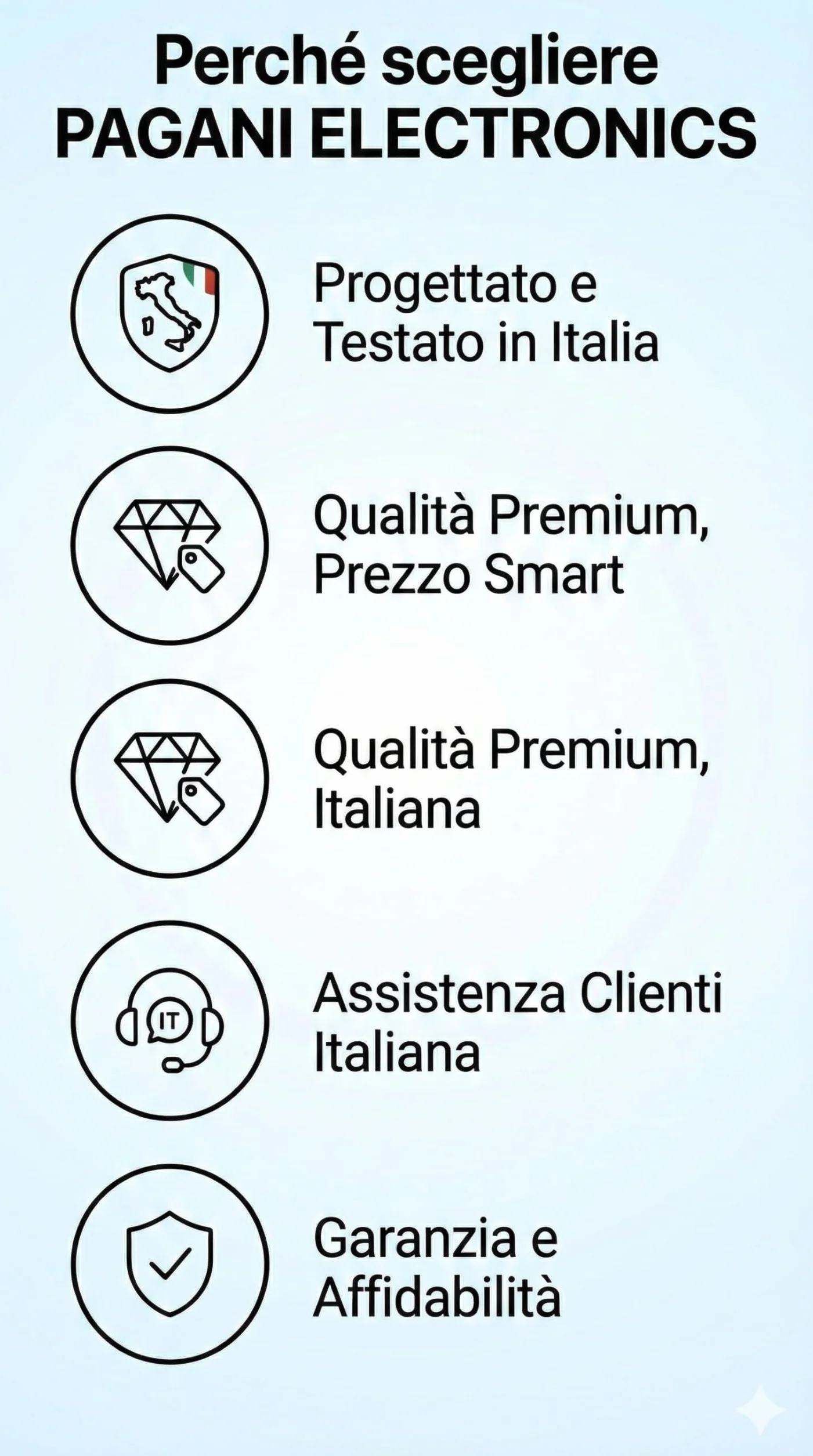 Telecomando Bluetooth Vocale Compatibile con SkyQ, Sky Q Mini, Platinum, Silver, 1TB e 2TB, Batterie Incluse, Facile Configurazione, Azienda Italiana, Qualità Testata in Italia