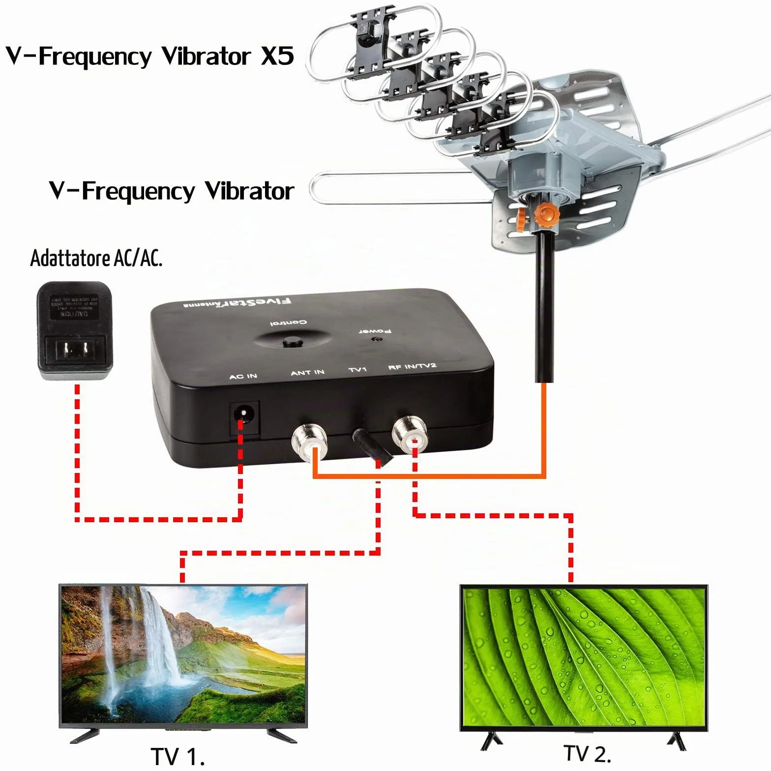 Five Star Antenna esterna motorizzata a 360 gradi con amplificazione HDTV per 2 TV, portata 241 km - Canali UHF/VHF/1080P, telecomando wireless - Cavo coassiale RG6 da 12 m