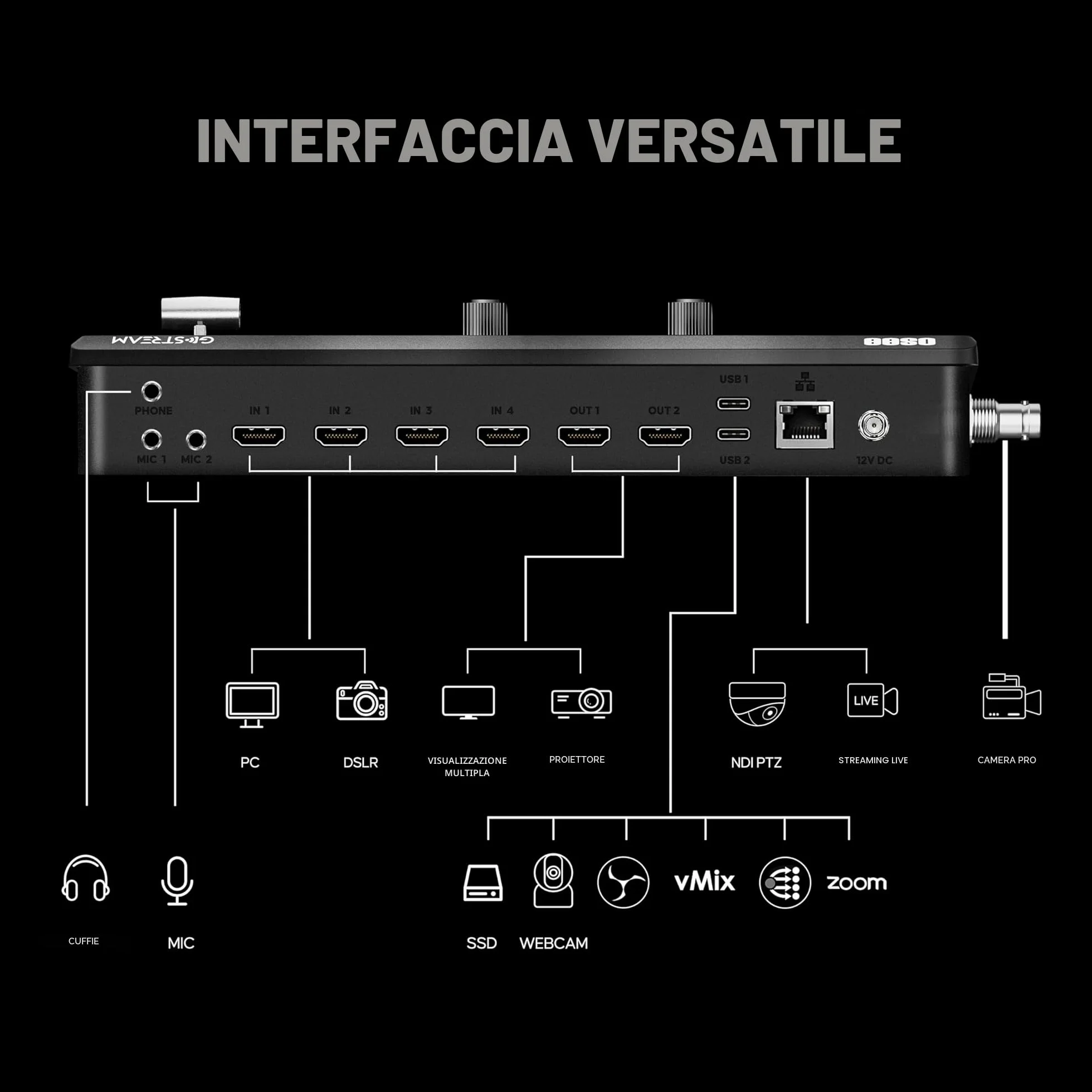 Osee GoStream Duet SDI e HDMI Mixer Video e Commutatore con Registrazione SD e Supporto NDI HX, Design Leggero con Dissipazione del Calore per Streaming Live in Tempo Reale
