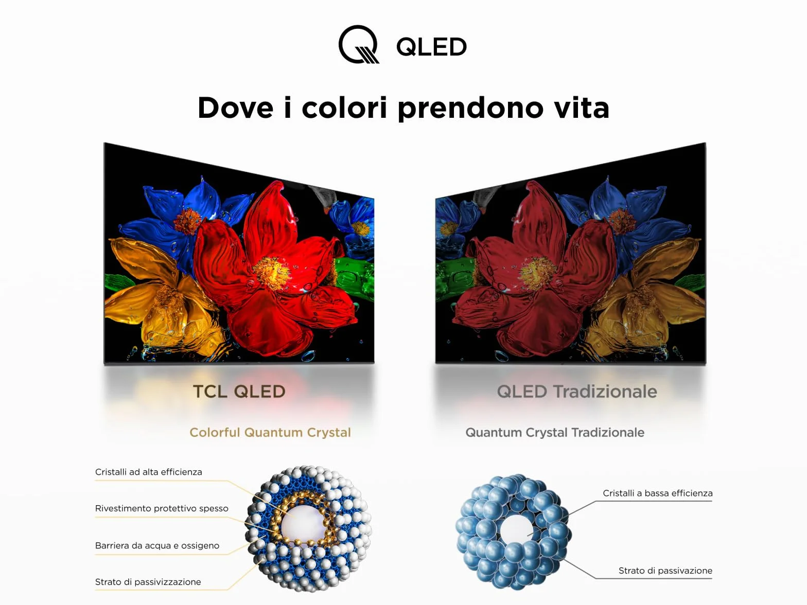 TCL 32V4C 32" HD Smart QLED Direct LED Android TV HDR Google Cast Google Home Design Delgado