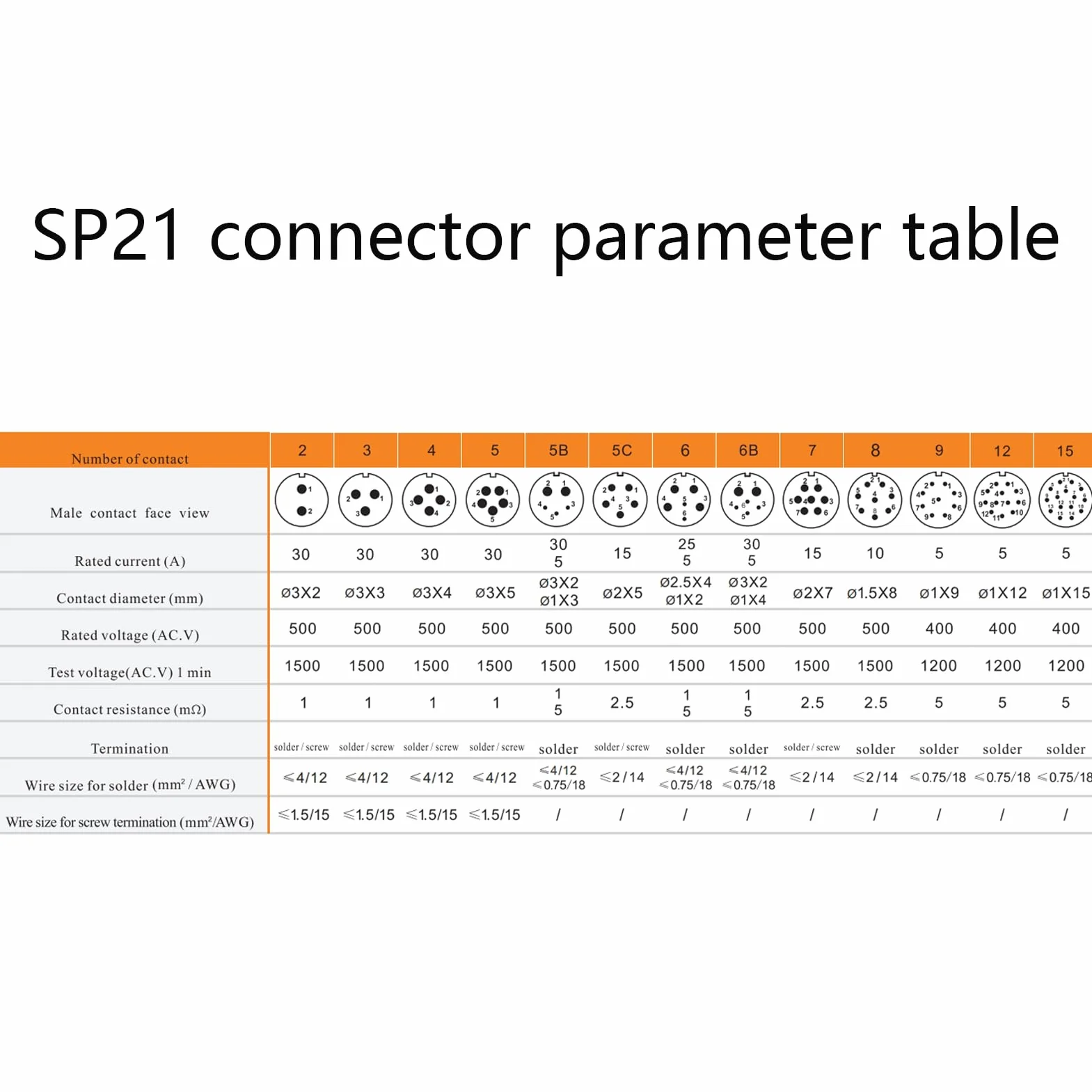 3 connettori per aeronautica SP21 4 poli, IP68 4 pin, spina aviazione senza saldatura, spina impermeabile per lampade esterne, 500 V 30 A (12 AWG cavo a vite crimpatura)