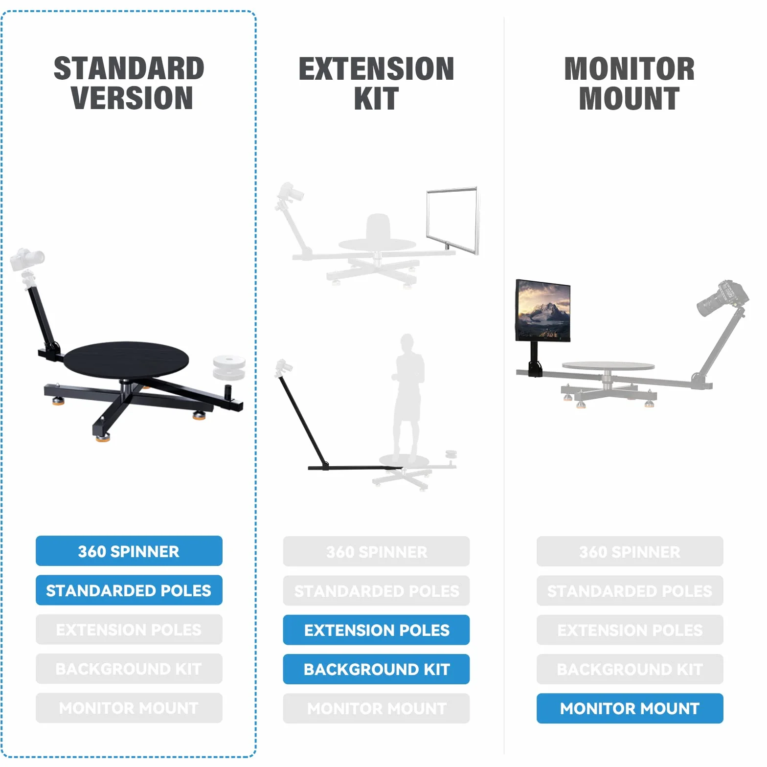 RAUBAY Spinner a 360 gradi, Giradischi fotografici professionali, Cursore per fotocamera rotante, Cabina video per filatura, Piattaforma per la fotografia commerciale del prodotto, Tempo di proiettile