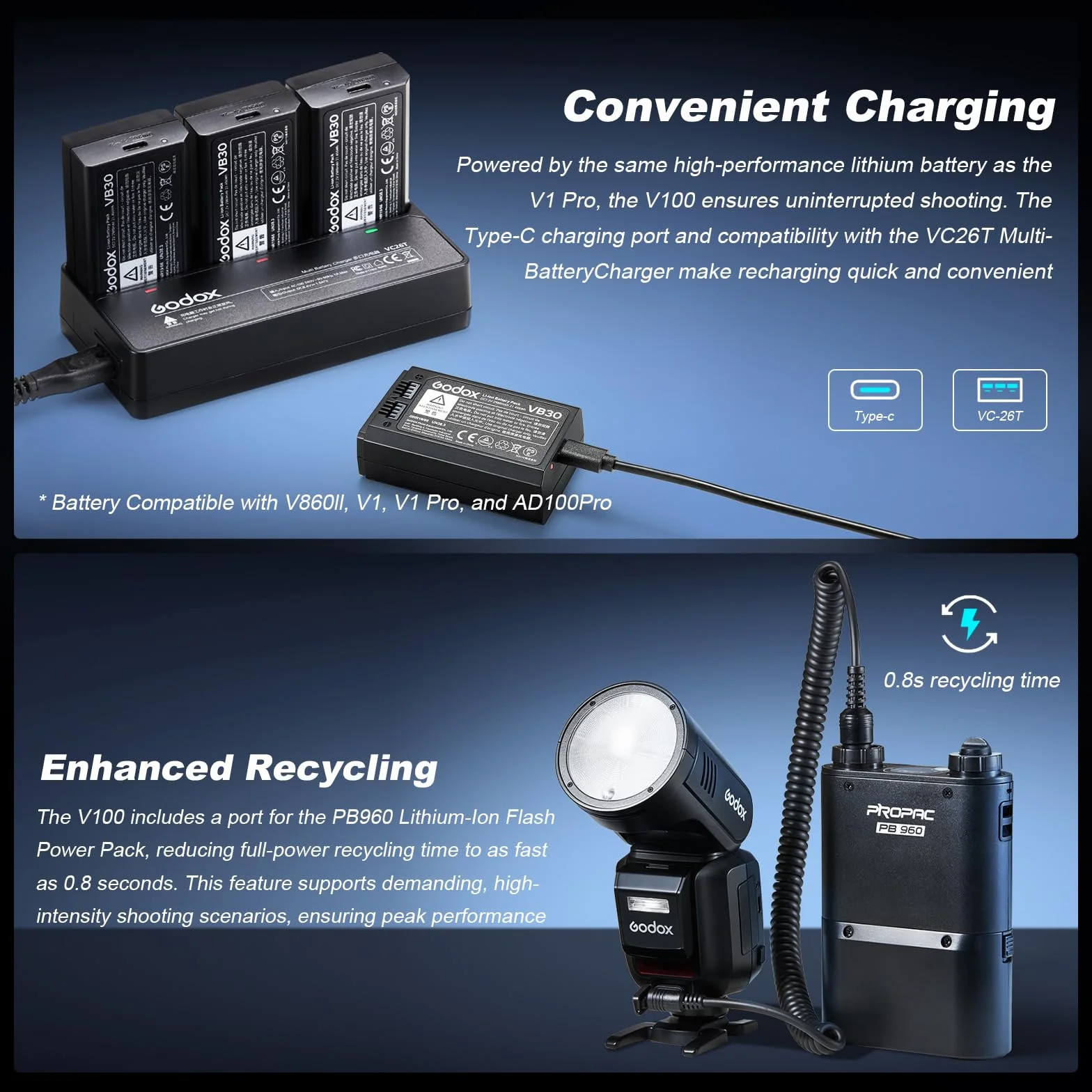 GODOX V100S Flash V100-S 100W Testa Rotonda Speedlite 2.4G Wireless per Sony