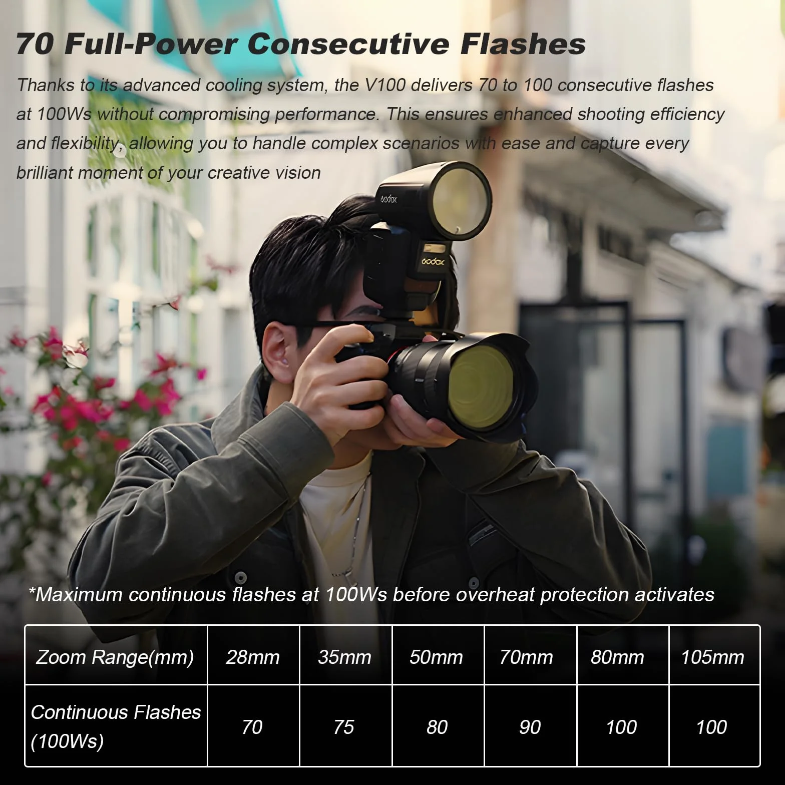 GODOX V100S Flash V100-S 100W Testa Rotonda Speedlite 2.4G Wireless per Sony