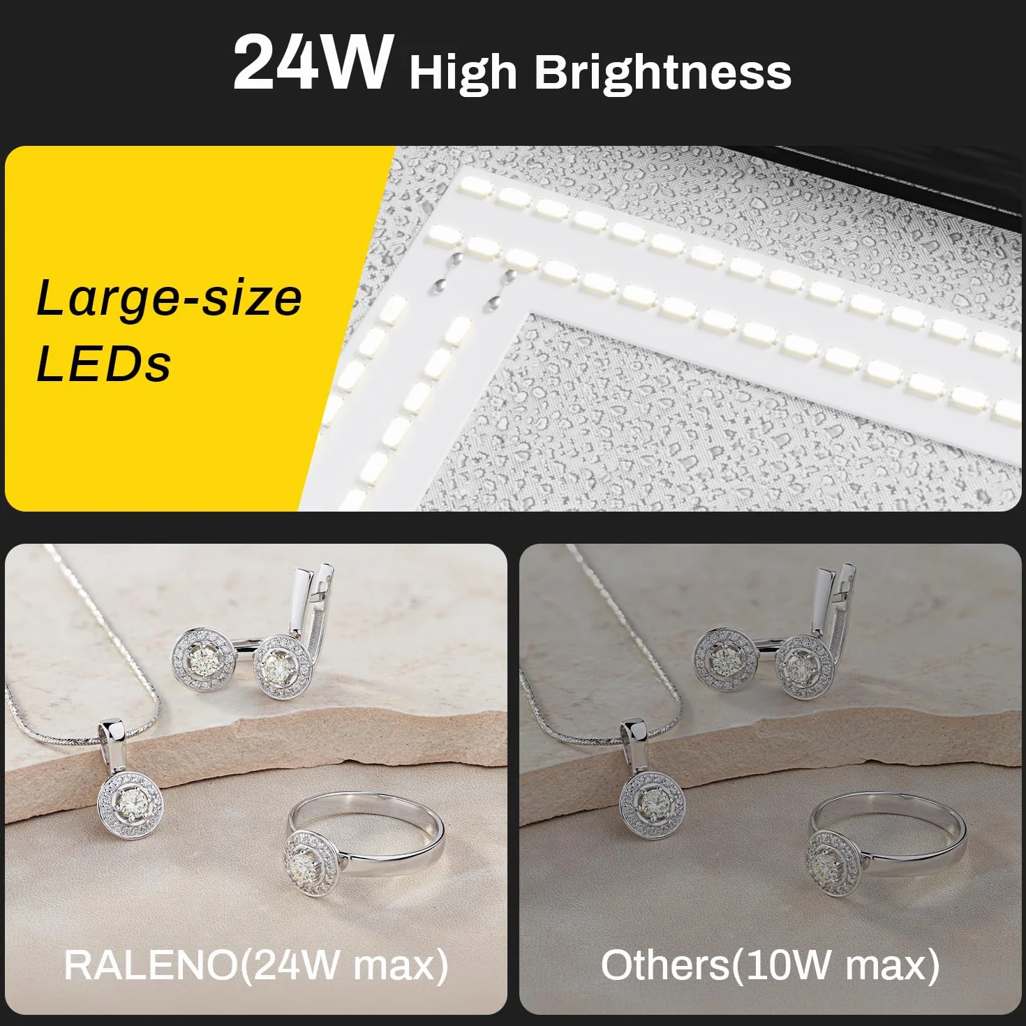 RALENO Light Box Fotografia, 40 * 30 * 30cm Scatola Fotografica Portatile, Kit Tenda da Ripresa (CRI>95 | luminosità regolabile da 24 W | 6 sfondi) per Prodotti, Gioielli, Orologi, Cosmetici