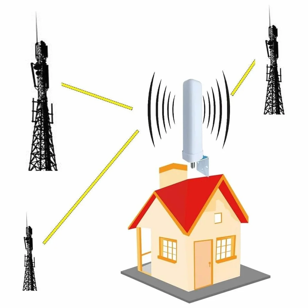 Trade Shop - Set Amplificatore Segnale Cellulare 2g 3g 4g LTE 900 1800 2100 MHz DCS Wcdma gsm