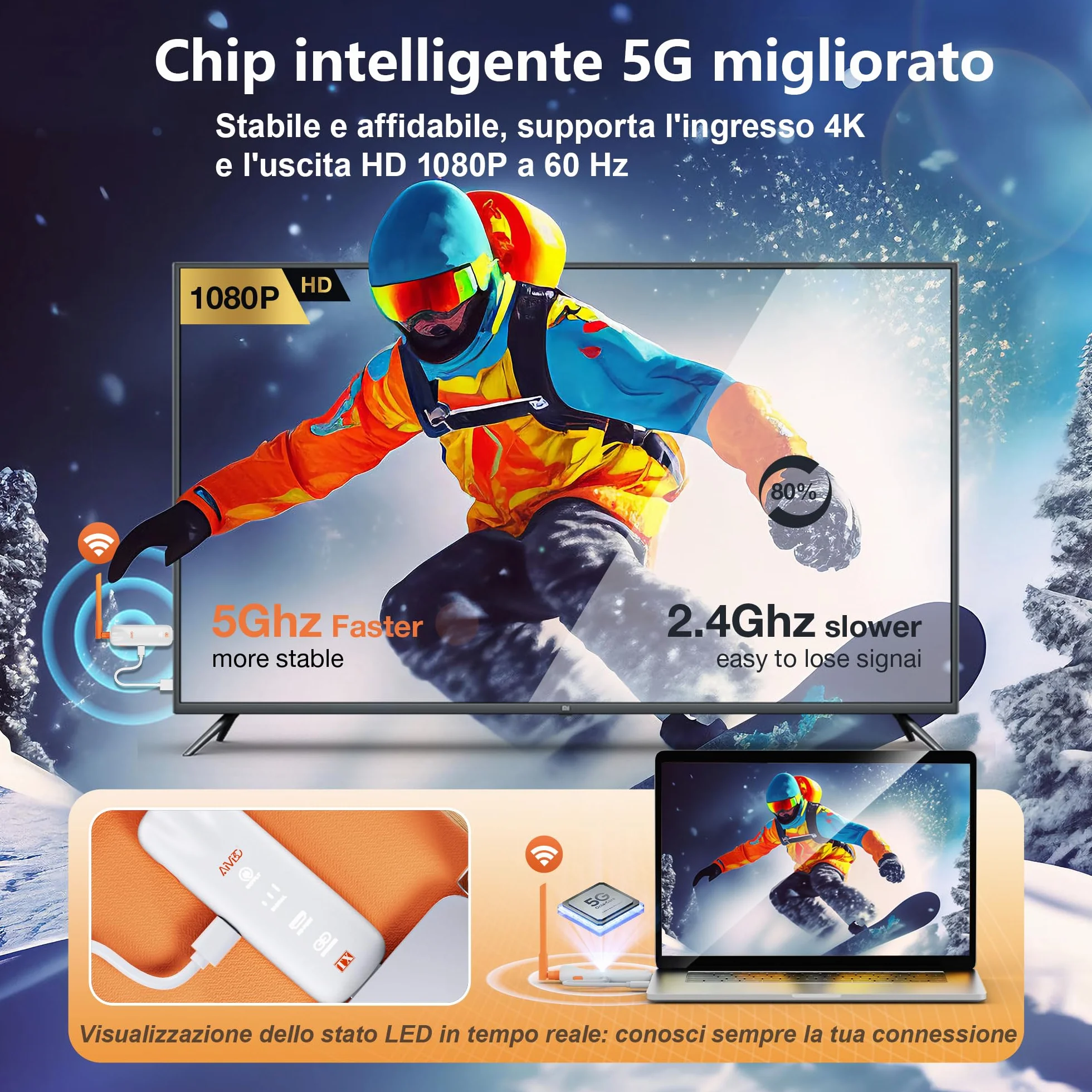 HDMI wireless, fino a 6 RX, 2025 Trasmettitore e Ricevitore HDMI Wireless 5G con Display LED, Plug and Play, 1080P a 60 Hz, 165ft/50m, per laptop/TV box/DSLR su TV/monitor/proiettore/telefono/tablet