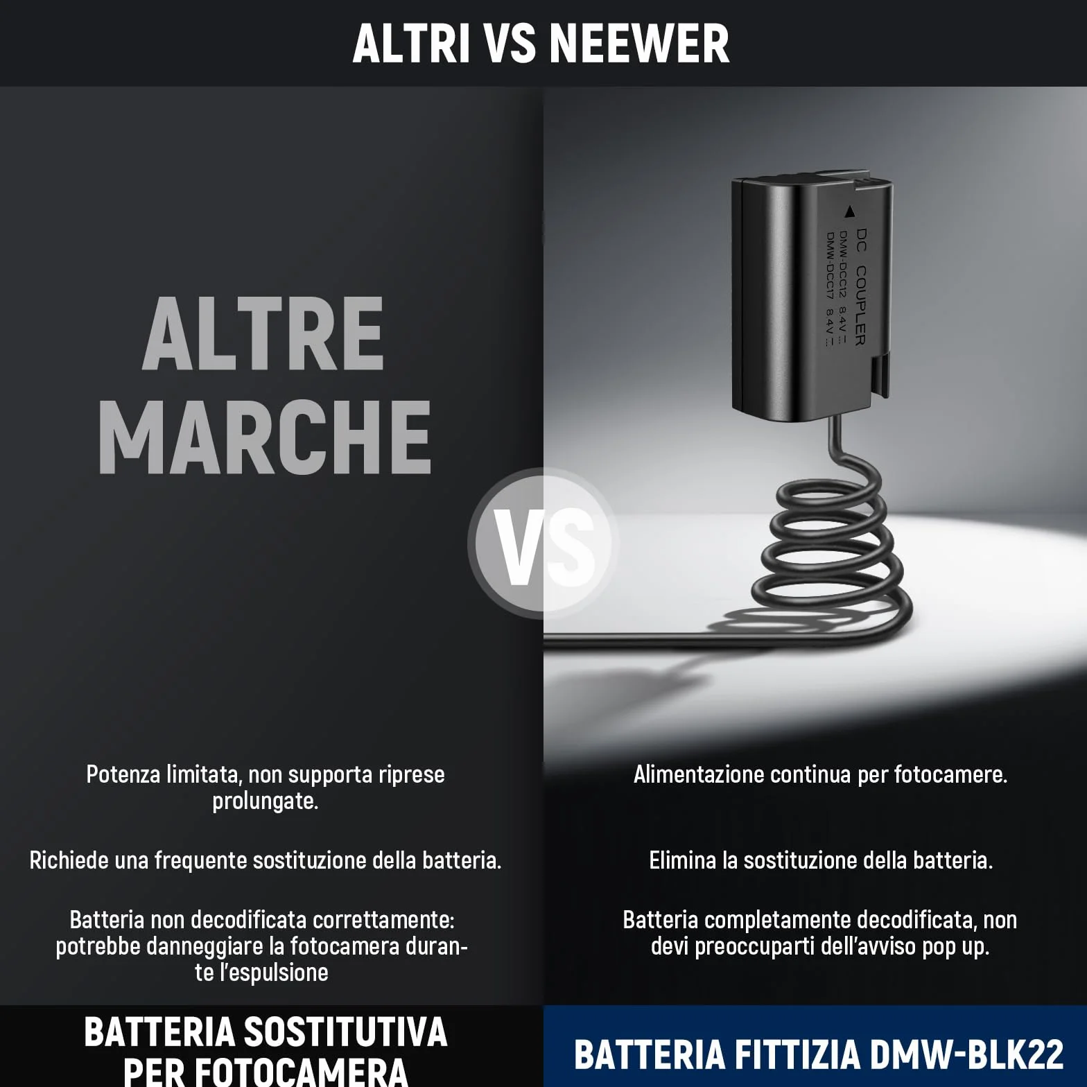 NEEWER Adattatore AC Power DMW-BLK22 & Kit Caricabatterie Batteria Factice Accoppiatore DC Compatibile con Panasonic Lumix GH5 II GH6 II S5II S5IIX S5M2 S5M2X GH5M2