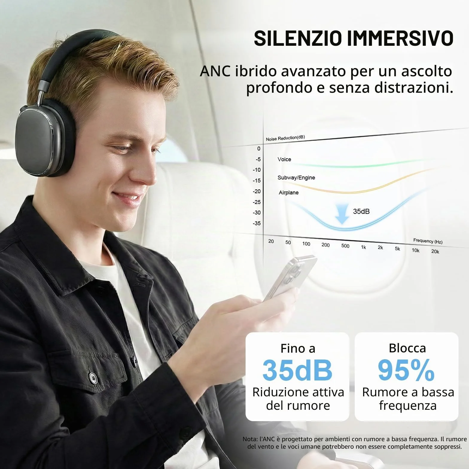 NC95 Cuffie Wireless Over-Ear Bluetooth 6.0, Cancellazione Attiva del Rumore,Controllo a Manopola, 120 Ore di Riproduzione,Controllo Tramite App,Vestibilità Comoda
