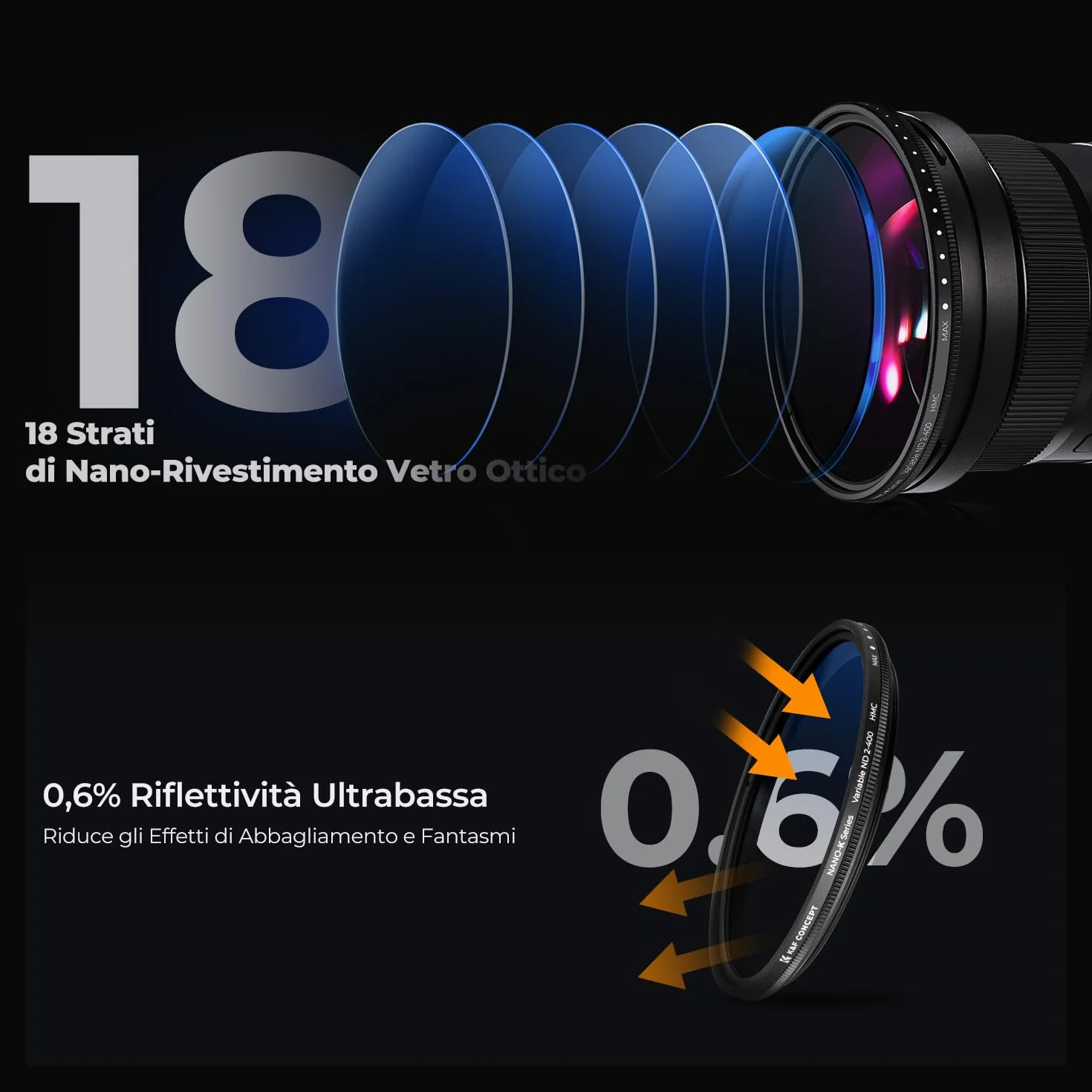 K&F CONCEPT Nano-Klear 40.5mm ND Filtro Variabile ND2-ND400 (1-9 Stop) Filtro ND Variabile di 18 Strati Rivestimento Nano in Vetro Ottico con Un Panni di Pulizia e Tappo per Obiettivi