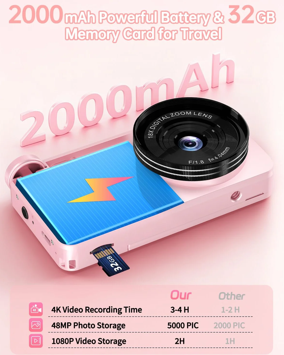 Fotocamera Digitale 4K Videocamera con Schermo 3" Rotante 180° per Vlog, Ponovo Macchina Fotografica Compatta 64MP Autofocus con Zoom Digitale 18X, 2000mAh Fotocamera Portatile 32GB per Studenti Festa