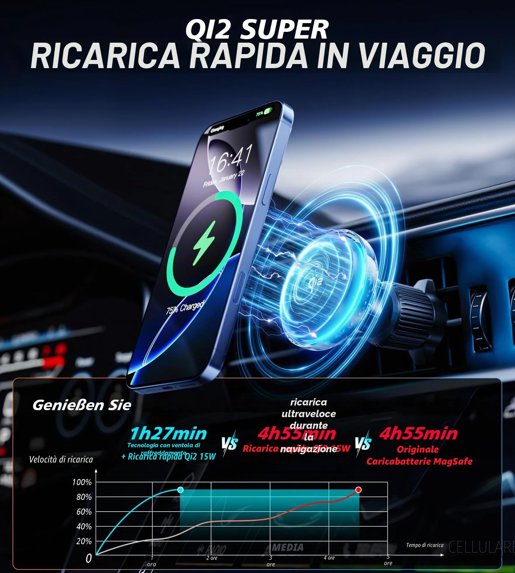 Qi2 15W Caricatore Wireless Auto Magsafe con Ventola di Raffreddamento, [Caricatore Rapido Refrigerante con Luci RGB] Supporto Magnetico Telefono Wireless Auto Compatibile con iPhone 17/16/15/14/13/12