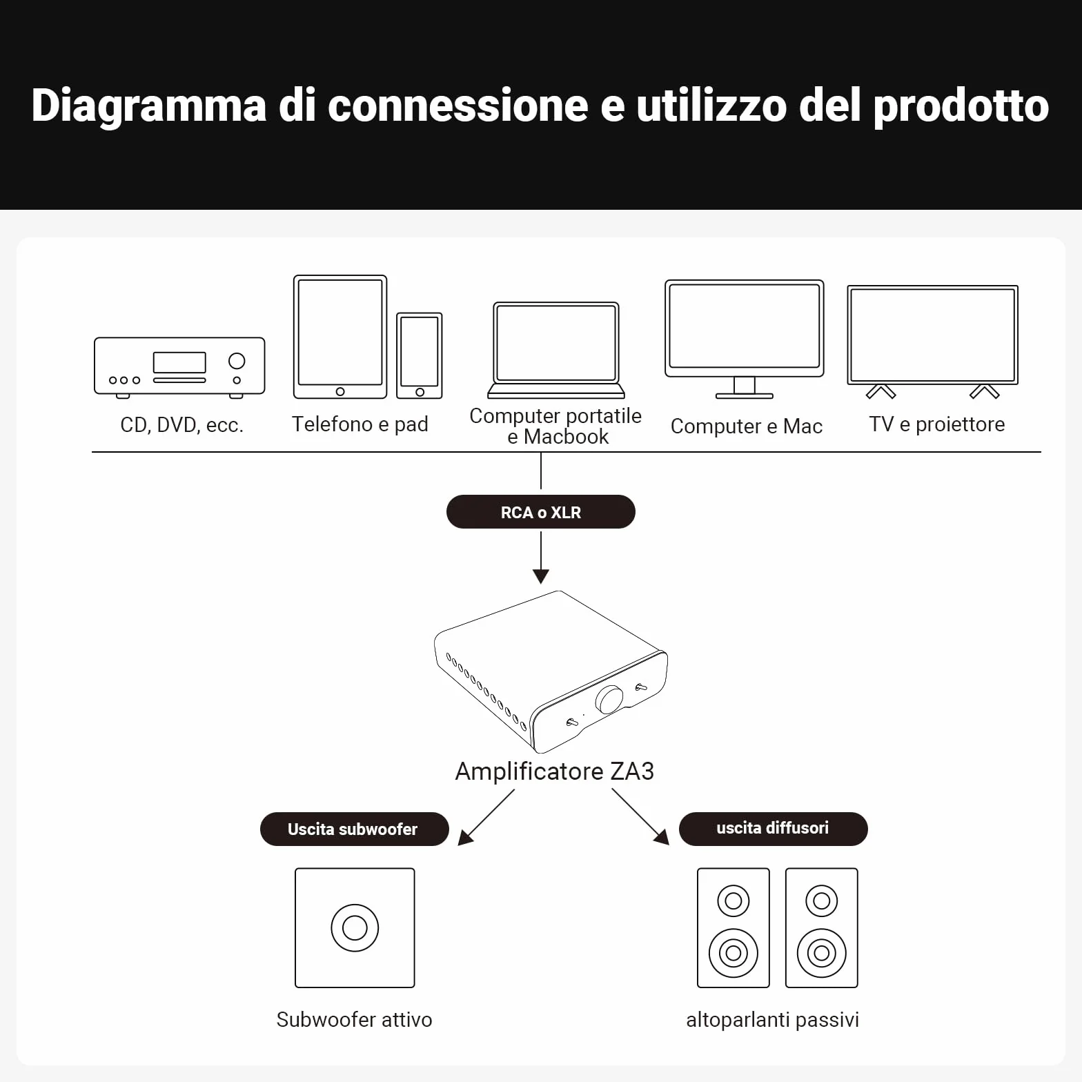 Fosi Audio ZA3 Amplificatore HiFi Stereo/Mono Bilanciato, Mini Amplificatore Audio Monoblocco, XLR RCA 12V Trigger-in, Alimentatore 48V/5A
