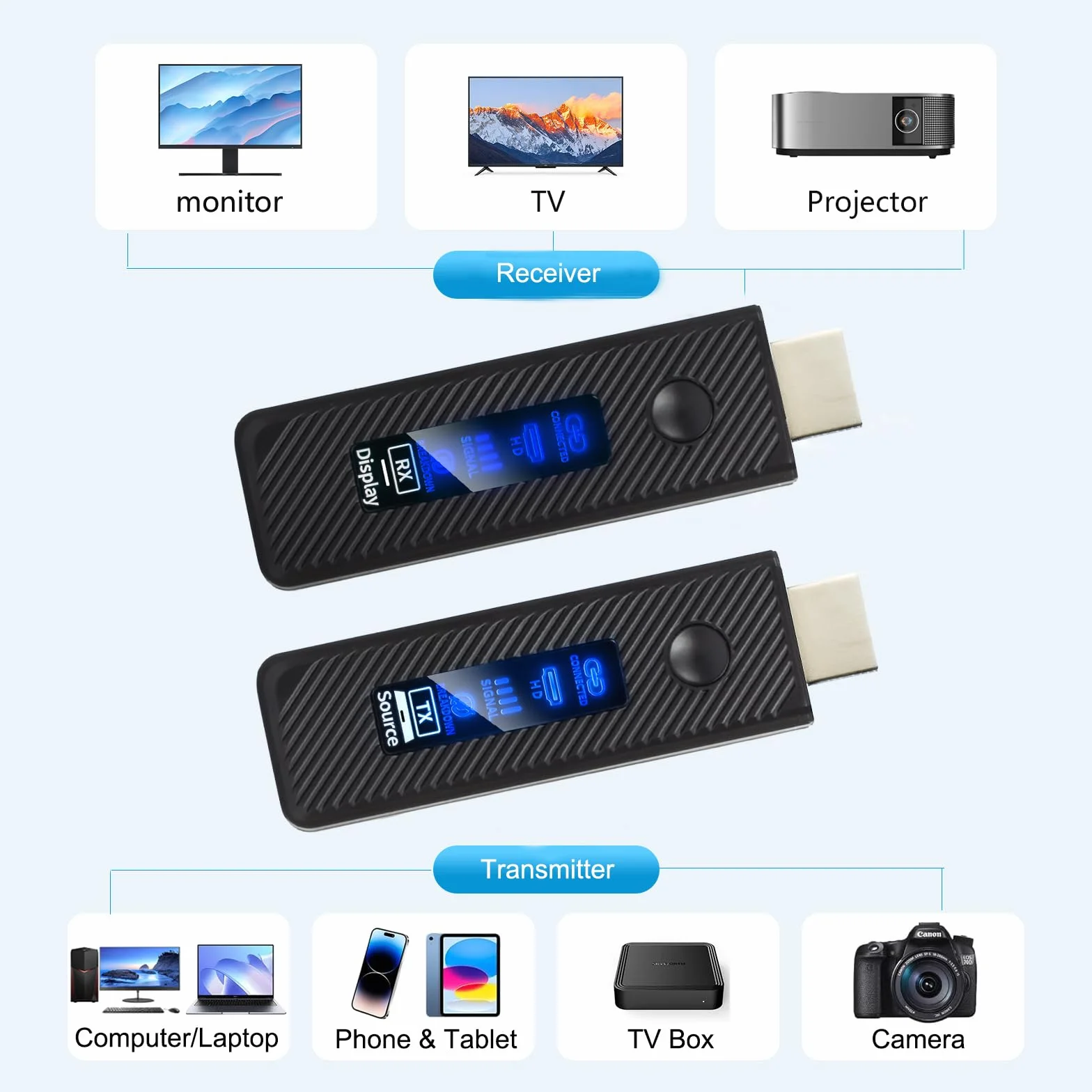 Trasmettitore e ricevitore HDMI wireless, extender HDMI aggiornato 2025 60M, decodifica 4K ingresso 1080P uscita, Plug&Play HDM I wireless portatile per video e audio su monitor da PC/Laptop/TVBox