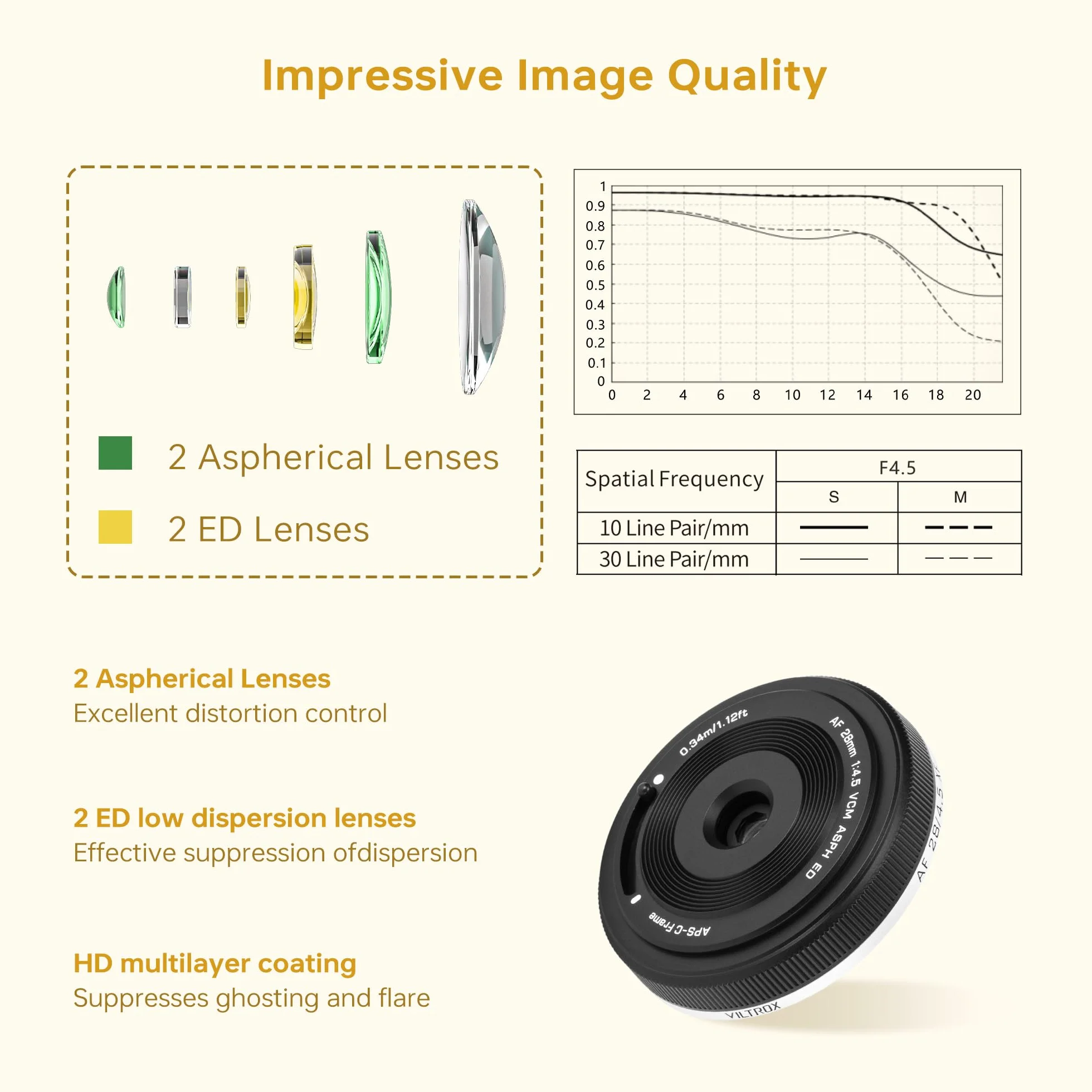 VILTROX 28mm f/4.5 F4.5 Pancake XF Obiettivo Autofocus Grandangolare Chips-Size Obiettivo Compatibile con Fotocamere Fujifilm X-Mount X-A1 X-A2 X-A3 X-A5 X-H1 X-T1 X-T100 X-PRO1 e altro