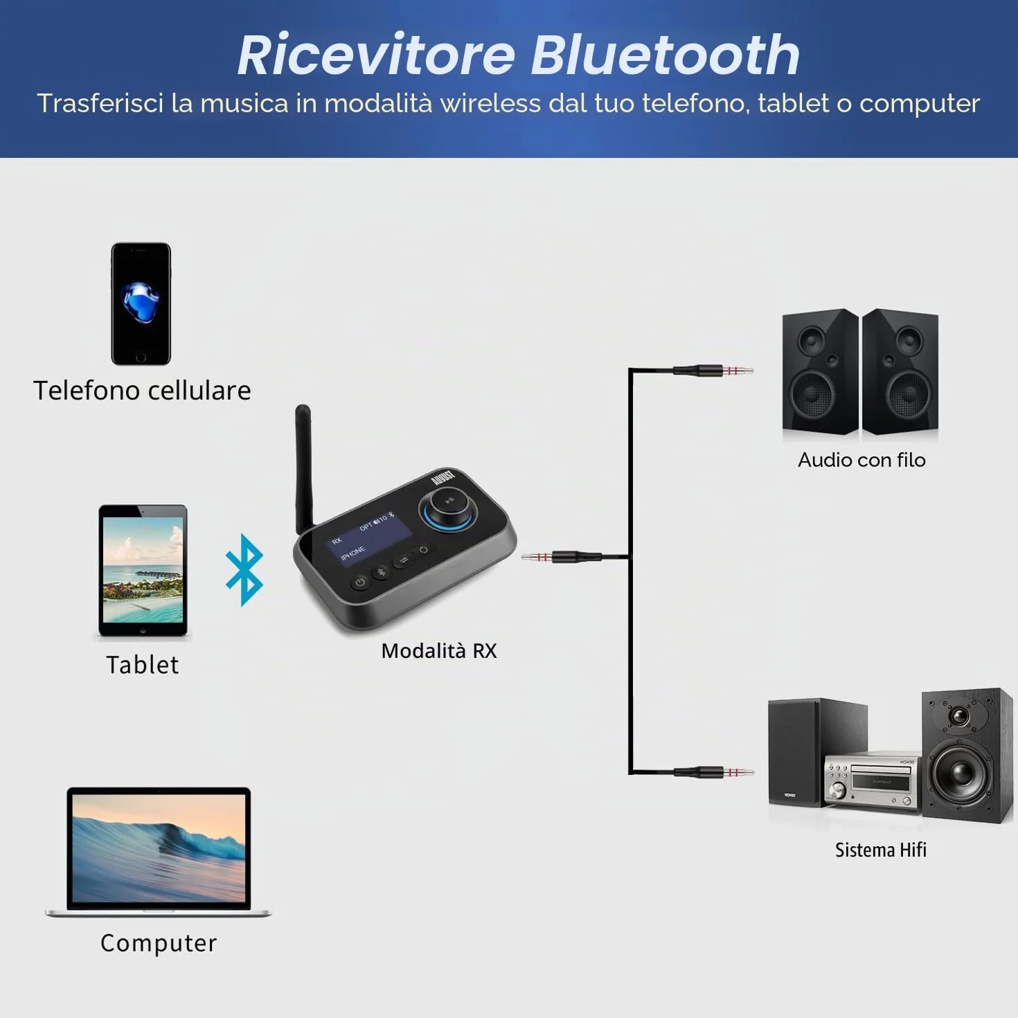 August MR280 Trasmettitore Bluetooth per TV, Trasmettitore Ricevitore Adattatore Bluetooth 5.0 per PC Cuffie, HIFI, Bassa Latenza con Multipunto, Modalità Bypass - AUX Jack RCA Ottico USB-C