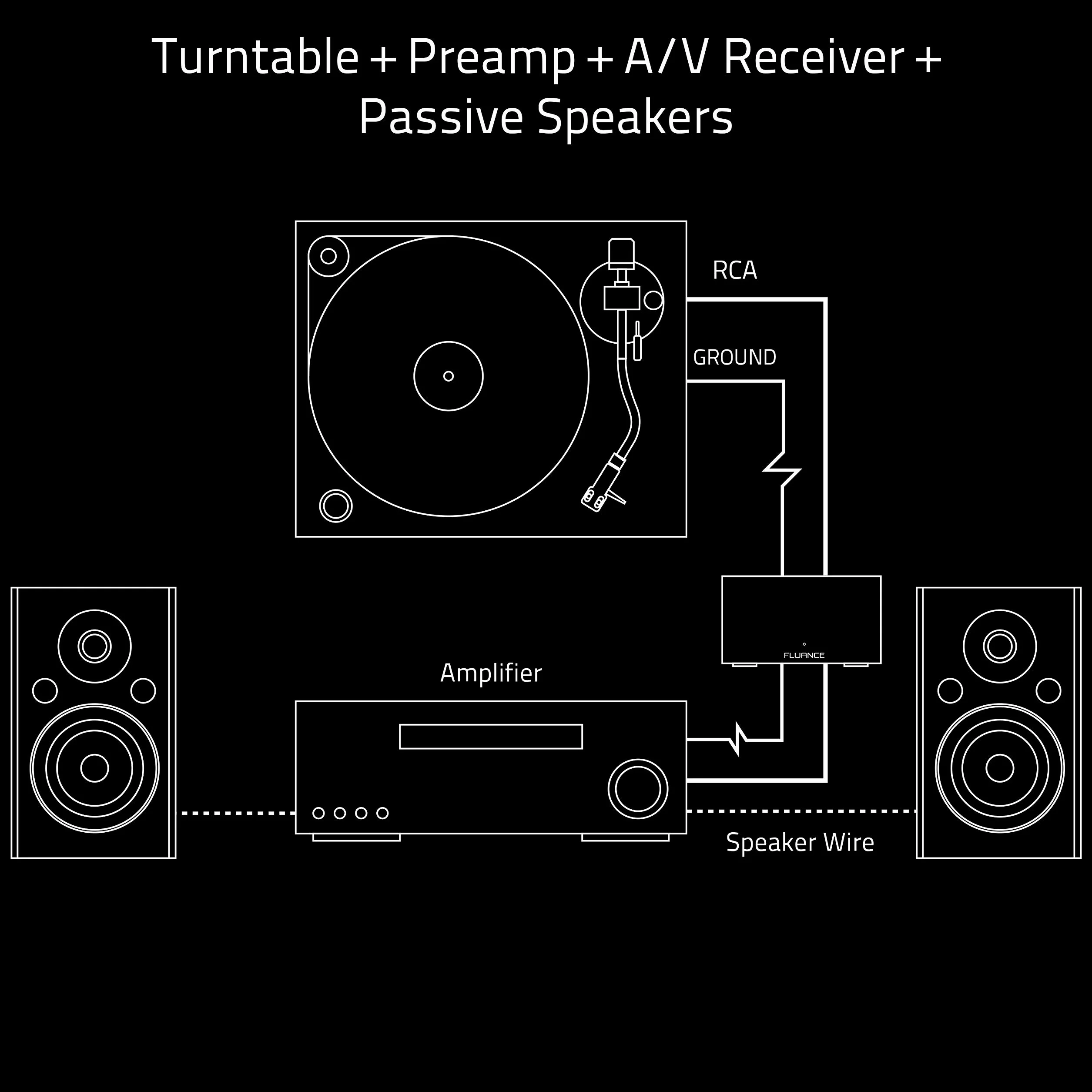 Fluance PA10 Preamplificatore Phono Alta Fedeltà Equalizzazione RIAA Giradischi MM Vinile