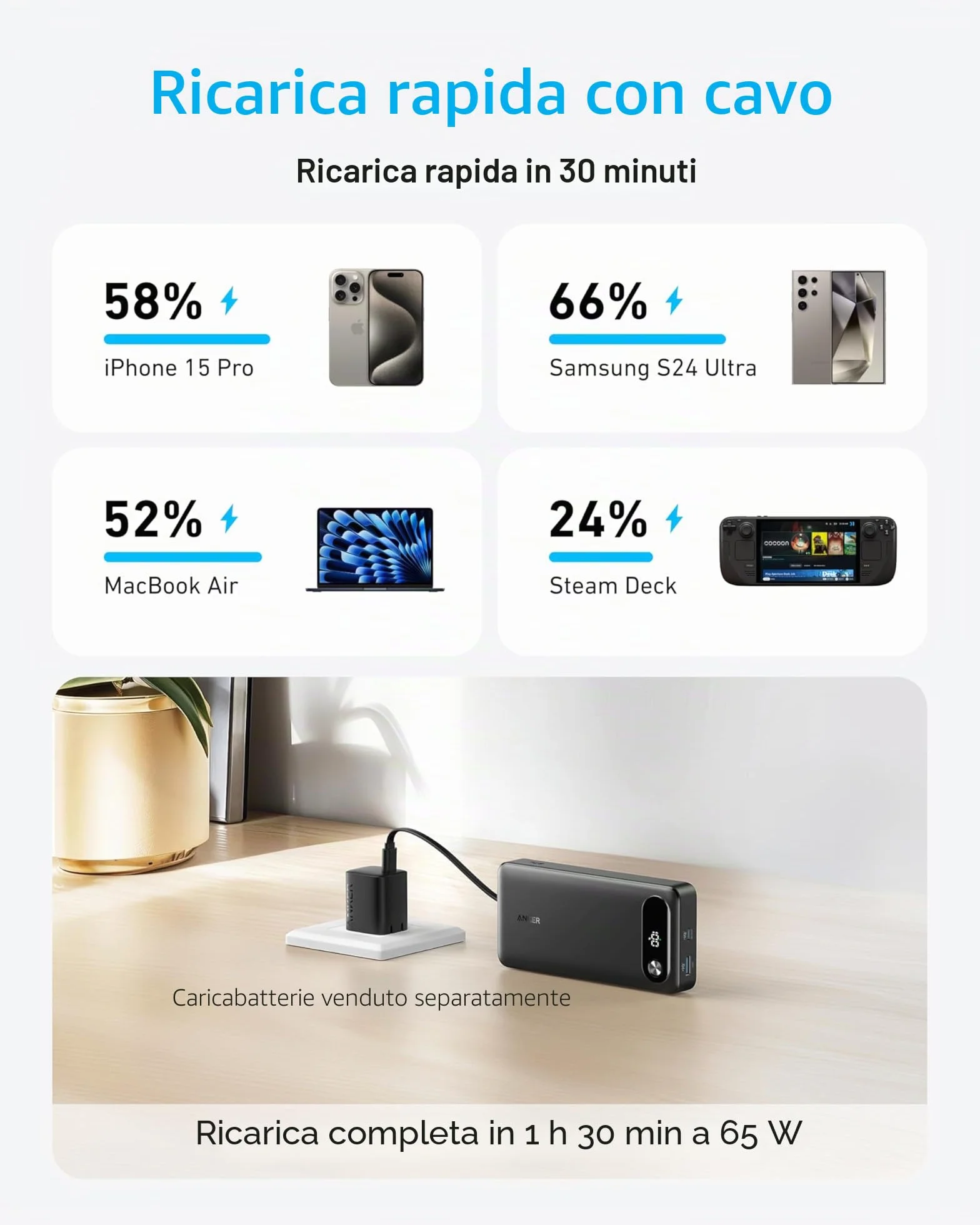 Anker Power Bank, Caricabatterie Portatile da 20.000 mAh, con Cavo USB C Integrato, Batteria a Ricarica Rapida 87 W, 2 USB-C e 1 USB-A, per MacBook, iPhone 17/16 Serie, Samsung, Switch, e Altro Ancora