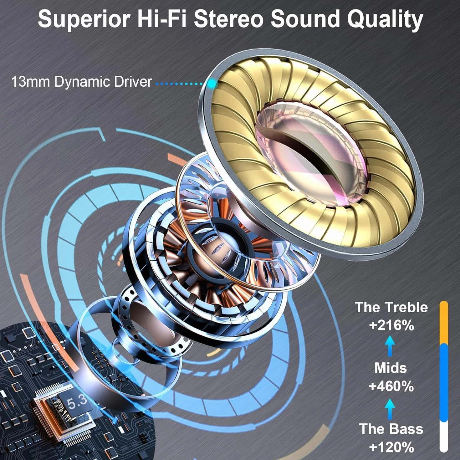 Renimer Cuffie Bluetooth 5.4 2026 Nuovo, Auricolari Wireless con Riduzione del Rumore ENC 4 Microfoni