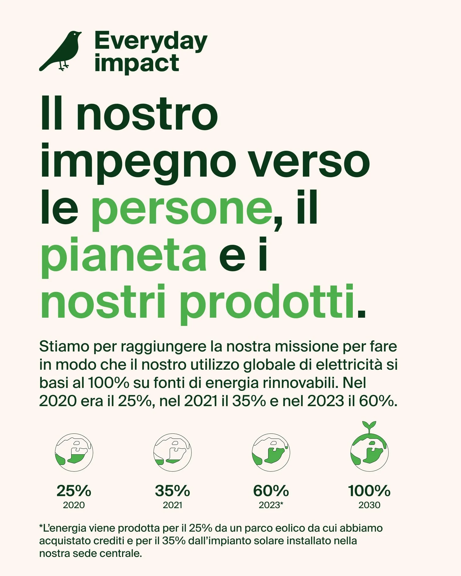Belkin UltraCharge Caricatore iPhone Qi2, Stazione di Ricarica Wireless 2 in 1 25W, Caricatore Wireless Compatibile con MagSafe per iPhone, AirPods, Pixelsnap con Porta USB-C e Adattatore 45W, Bianco