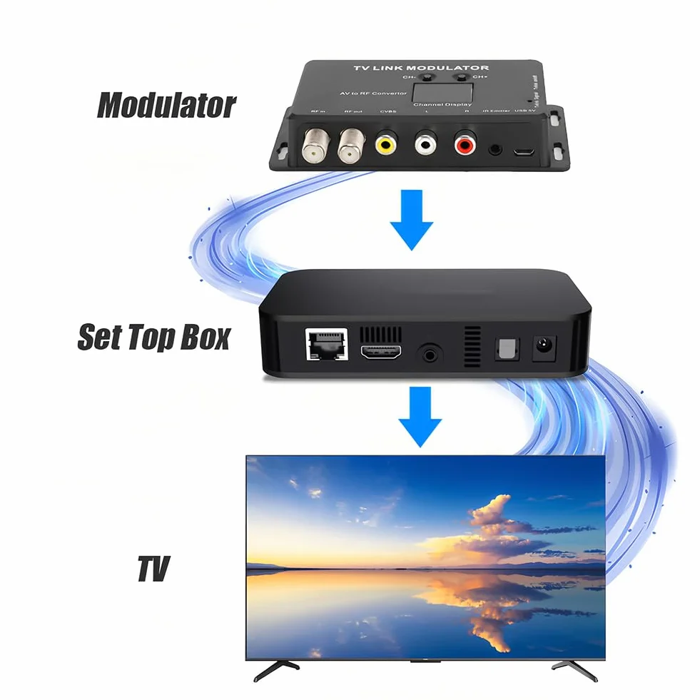 Modulatore UHF TV Link Estensore IR Convertitore da AV a RF con Display Canale, Regolabile per AV Source
