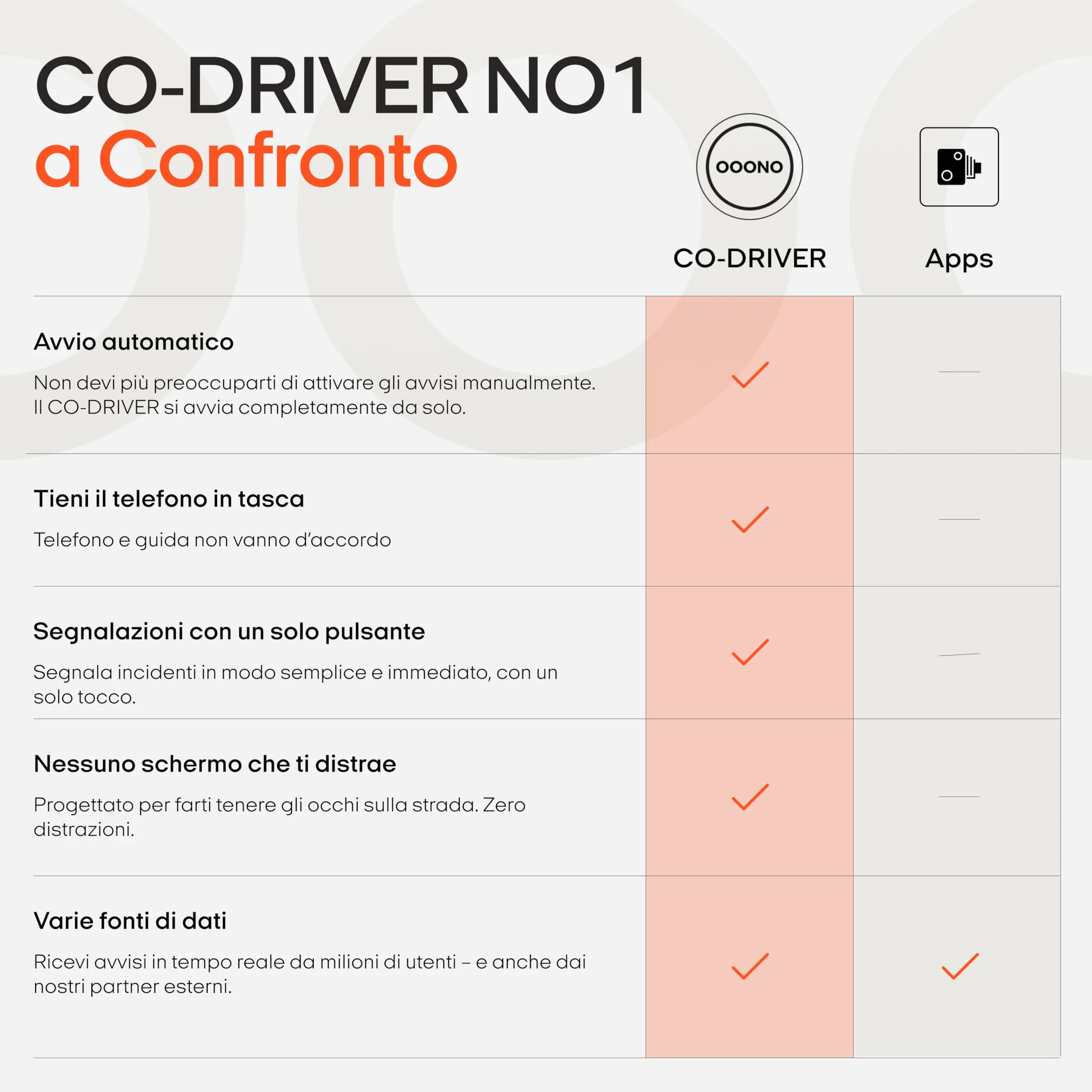 OOONO Co-Driver 1 rilevatore autovelox nero – avvisi autovelox e pericoli in tempo reale, senza abbonamento, batteria al litio 3 V, compatibile Apple CarPlay e Android Auto