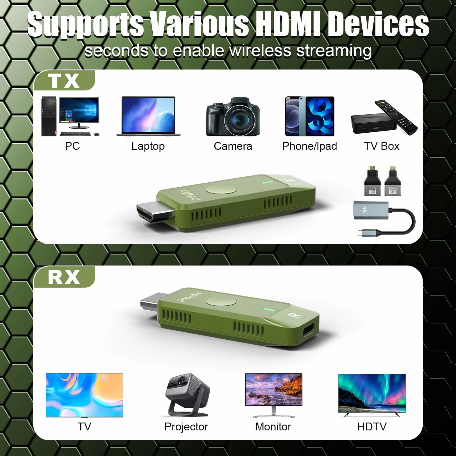 Trasmettitore e Ricevitore HDMI Wireless - Kit Estensore Portatile Plug & Play 2.4G/5G per Streaming di Video e Audio su Monitor da Laptop/PC/TV Box/Proiettore
