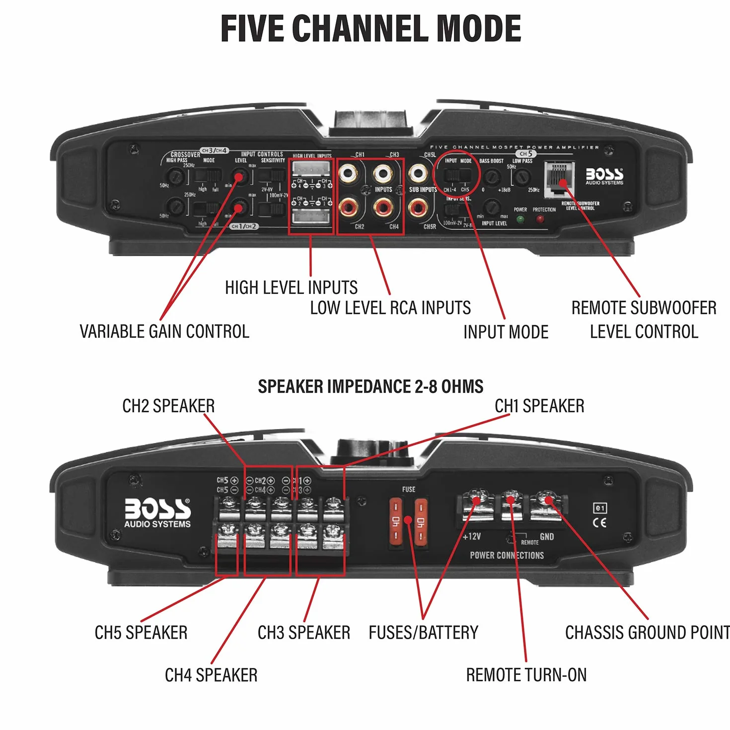 Boss Audio Systems PV3700 5.0 Car Wired Black audio amplifier - Audio Amplifiers (5.0 channels, 3700 W, A/B, 0.01%, 103 dB, 0 - 18 dB)